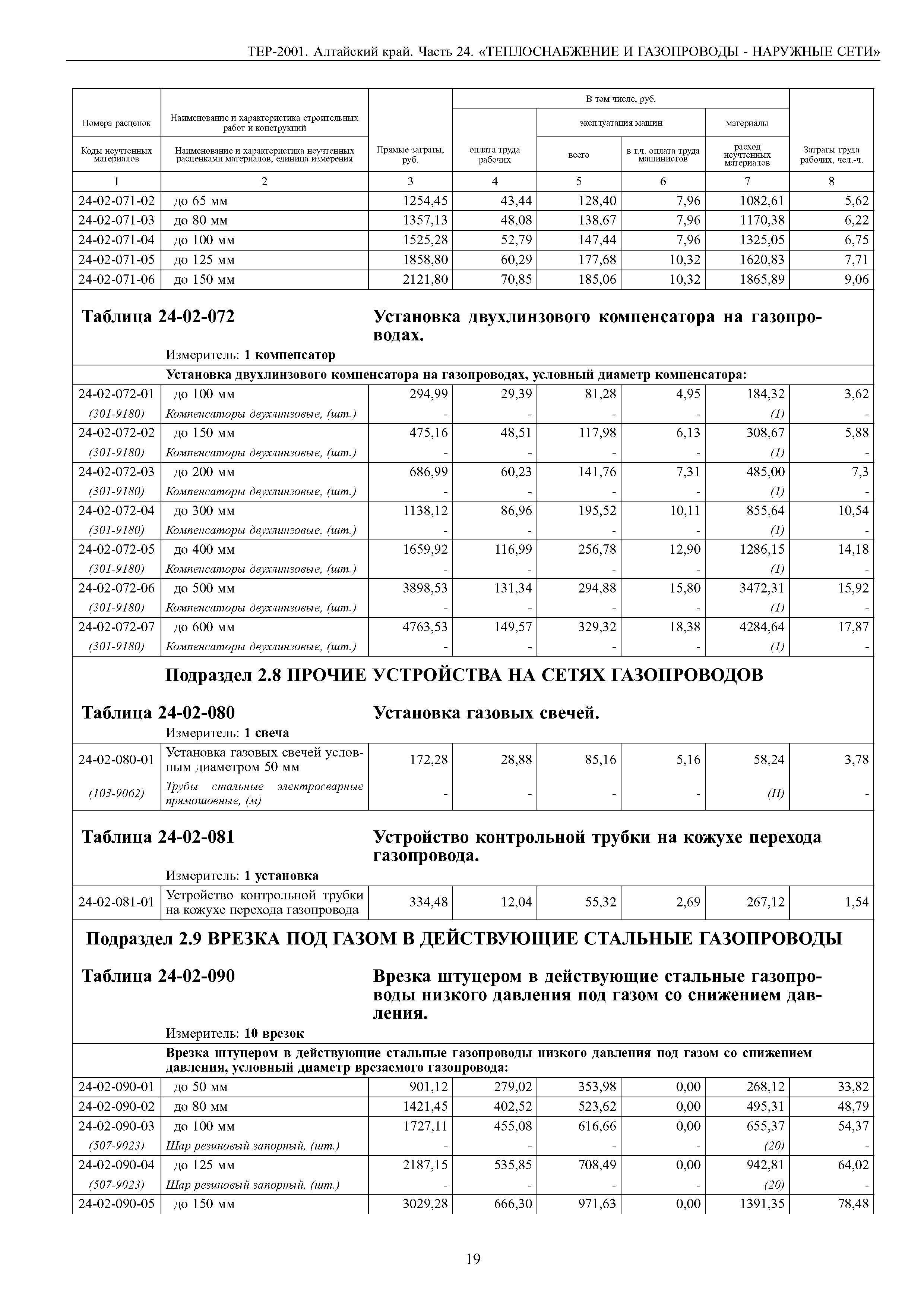 ТЕР Алтайский край 2001-24