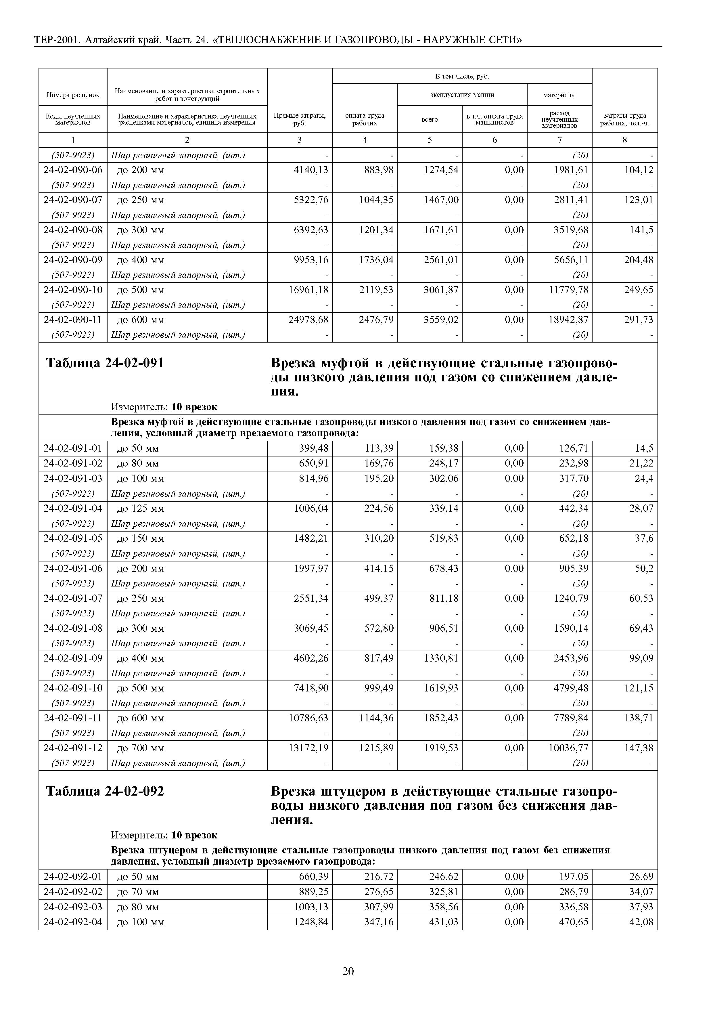 ТЕР Алтайский край 2001-24