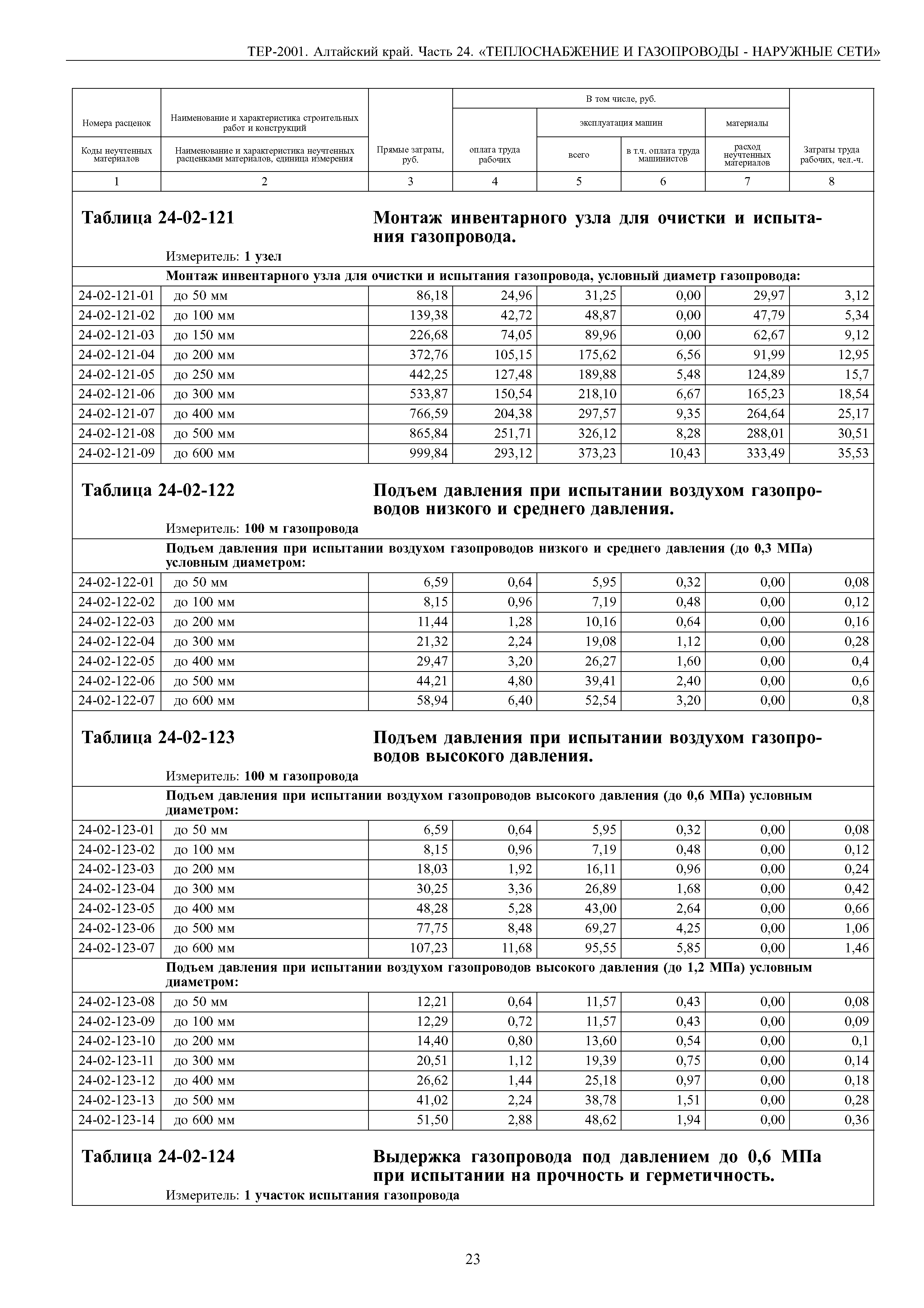 ТЕР Алтайский край 2001-24