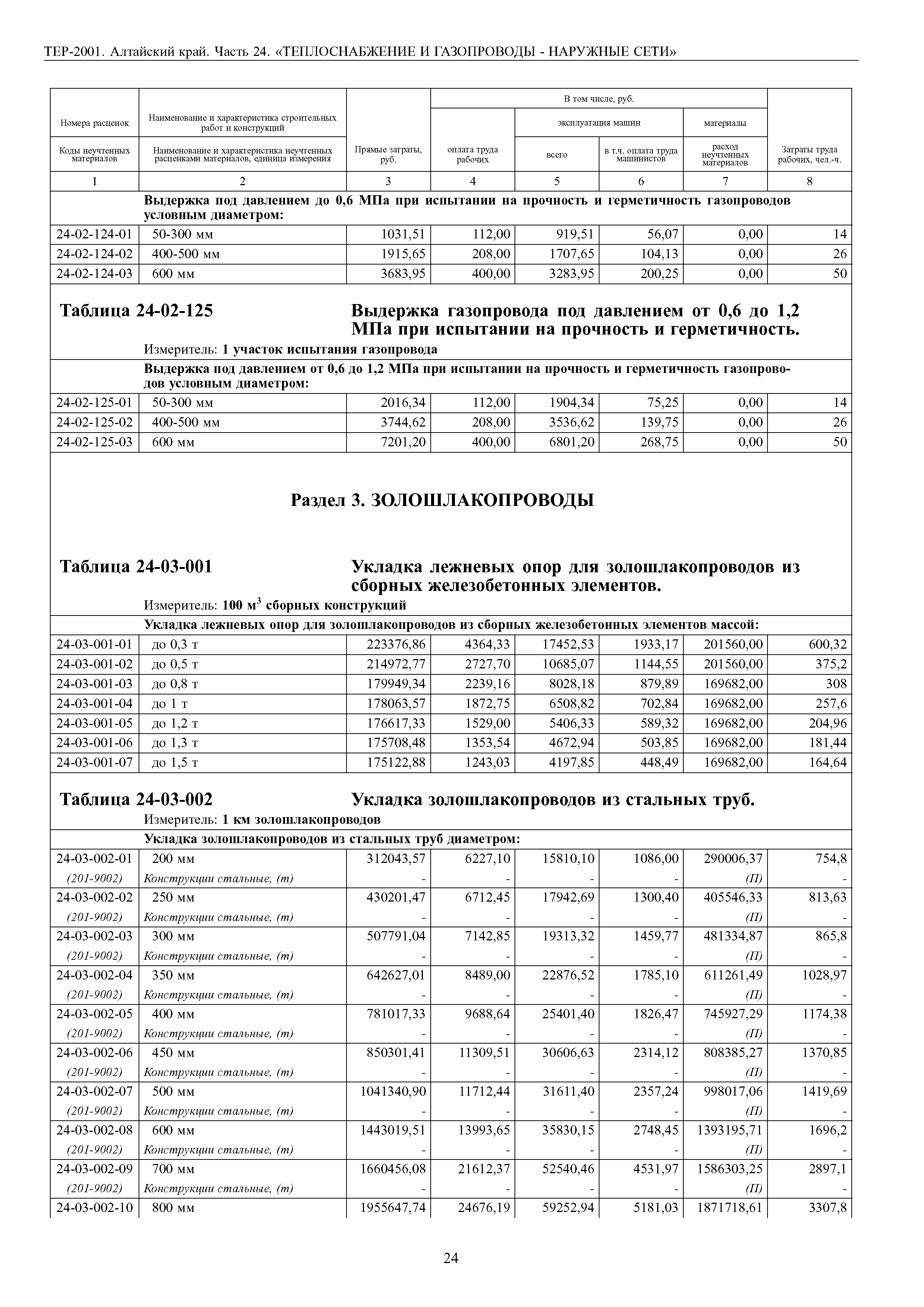 ТЕР Алтайский край 2001-24