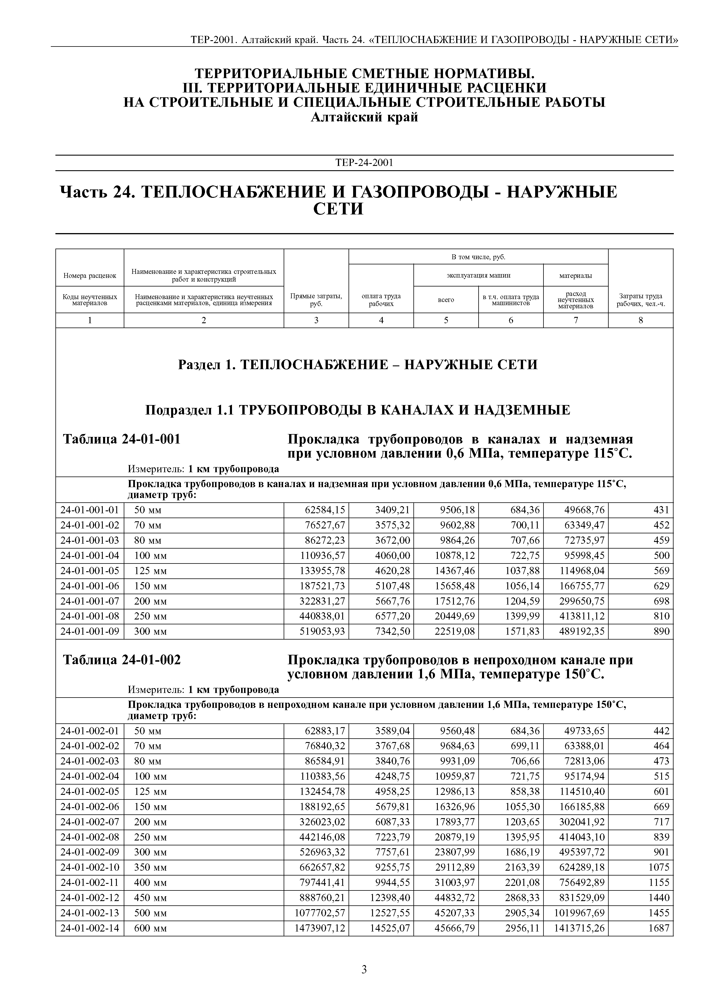 ТЕР Алтайский край 2001-24