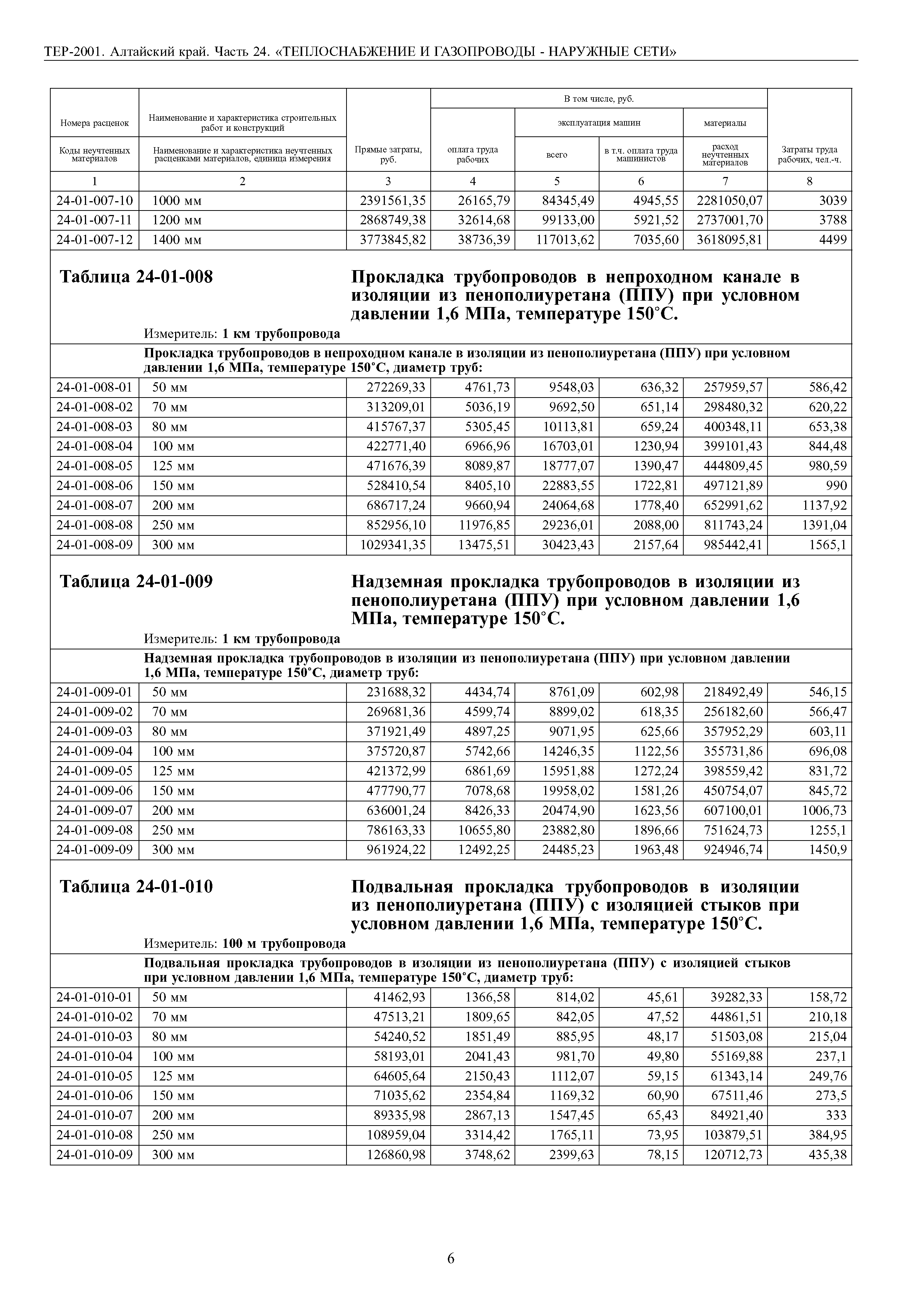 ТЕР Алтайский край 2001-24