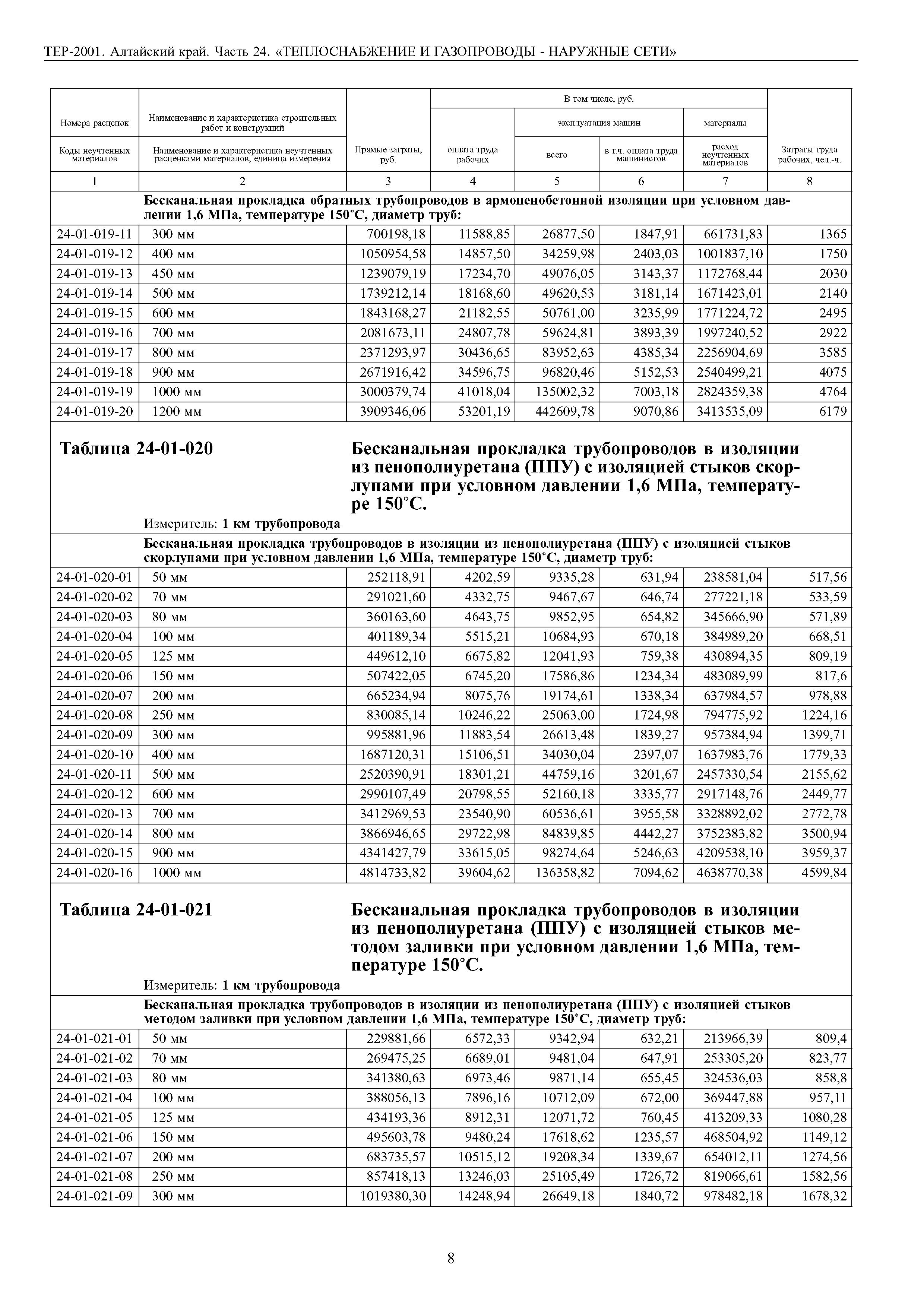 ТЕР Алтайский край 2001-24