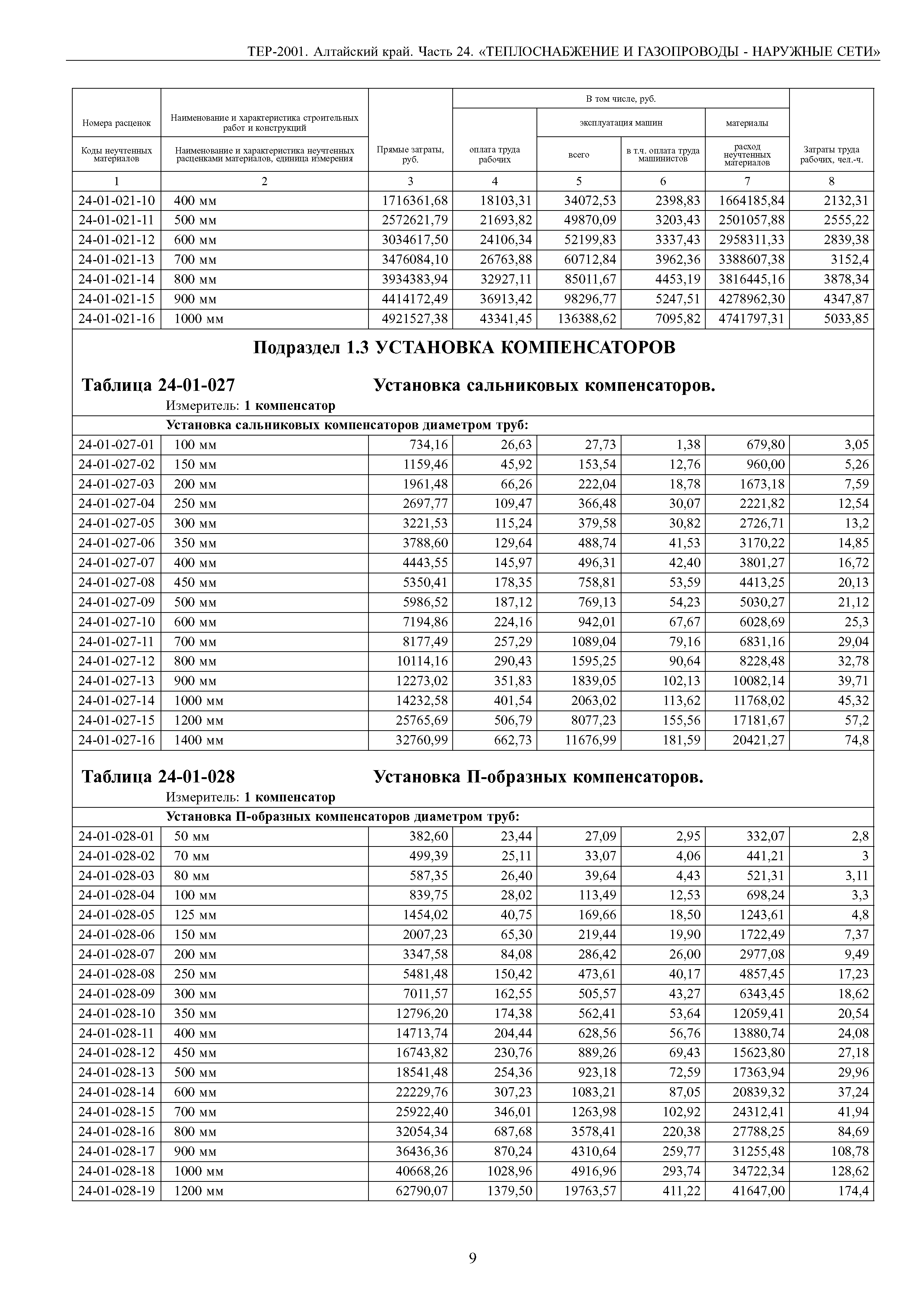 ТЕР Алтайский край 2001-24