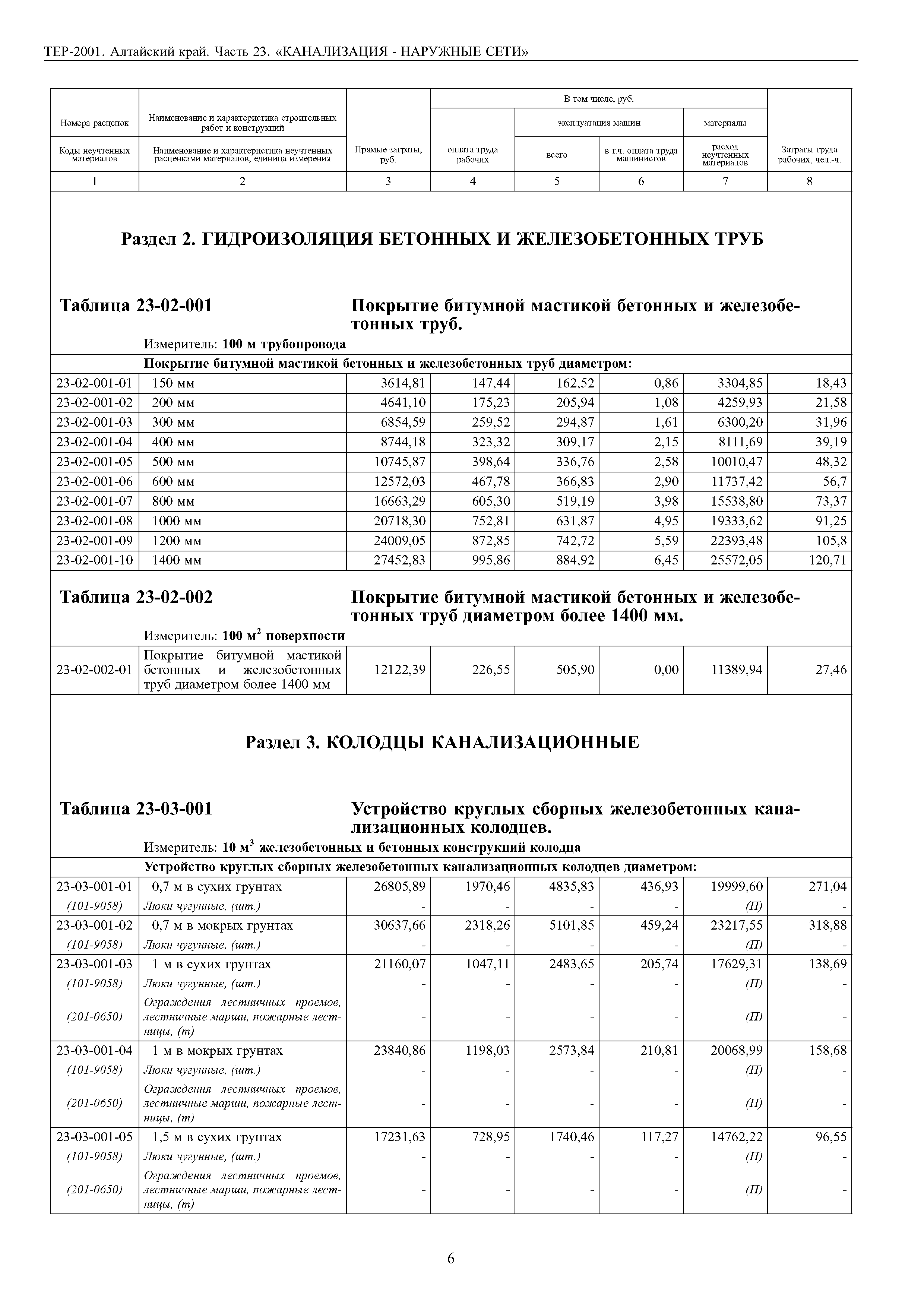 ТЕР Алтайский край 2001-23