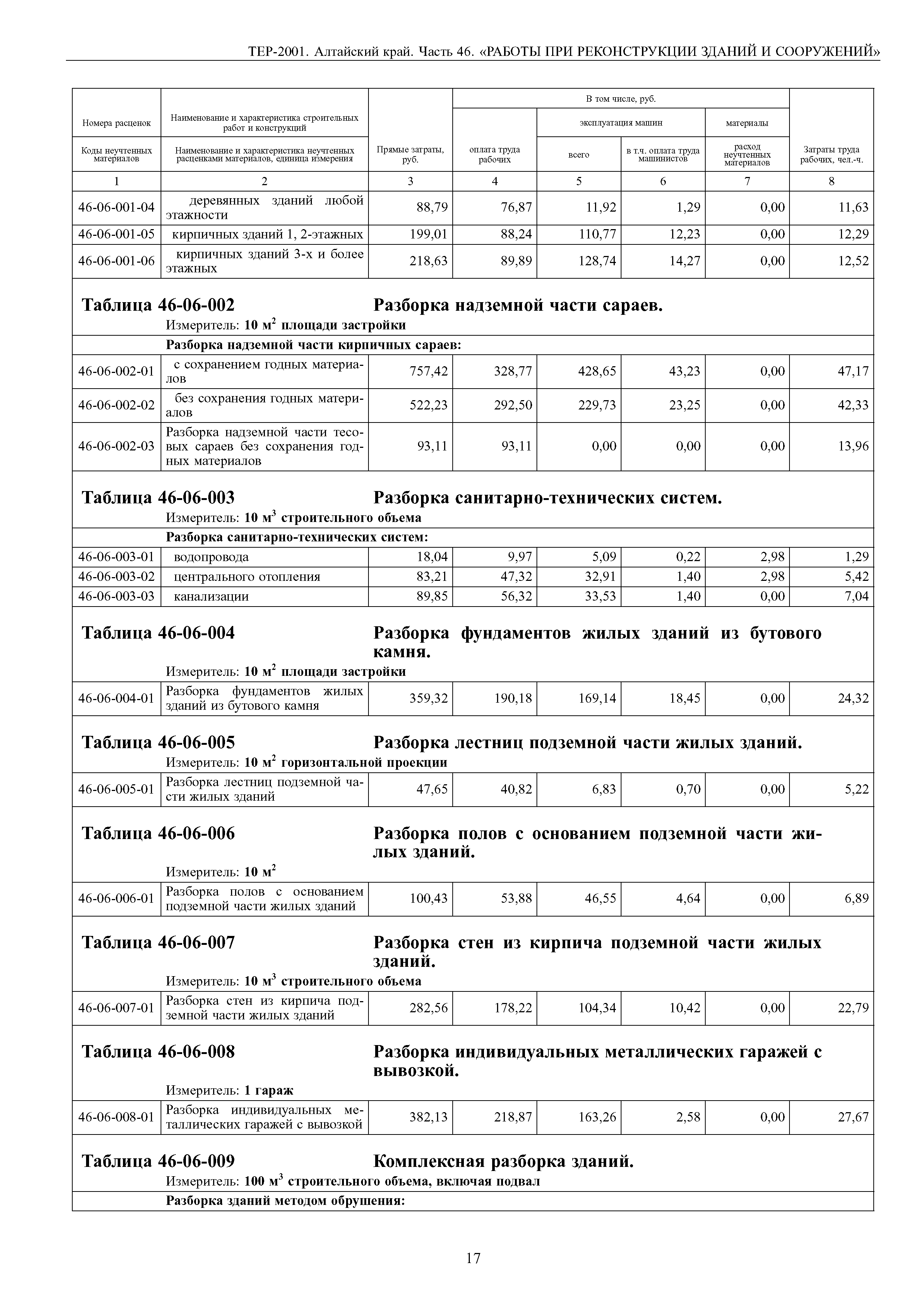 ТЕР Алтайский край 2001-46