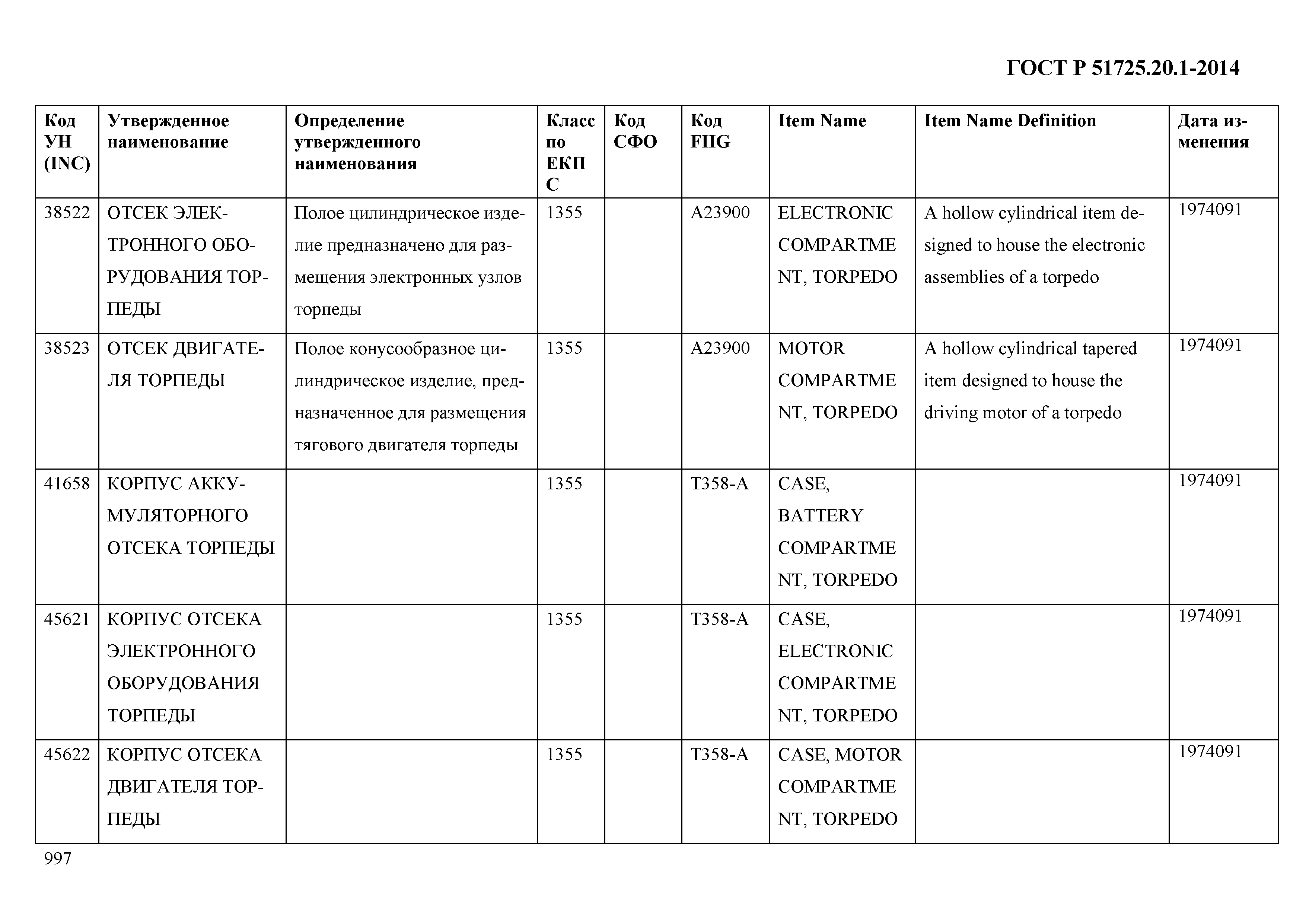 ГОСТ Р 51725.20.1-2014