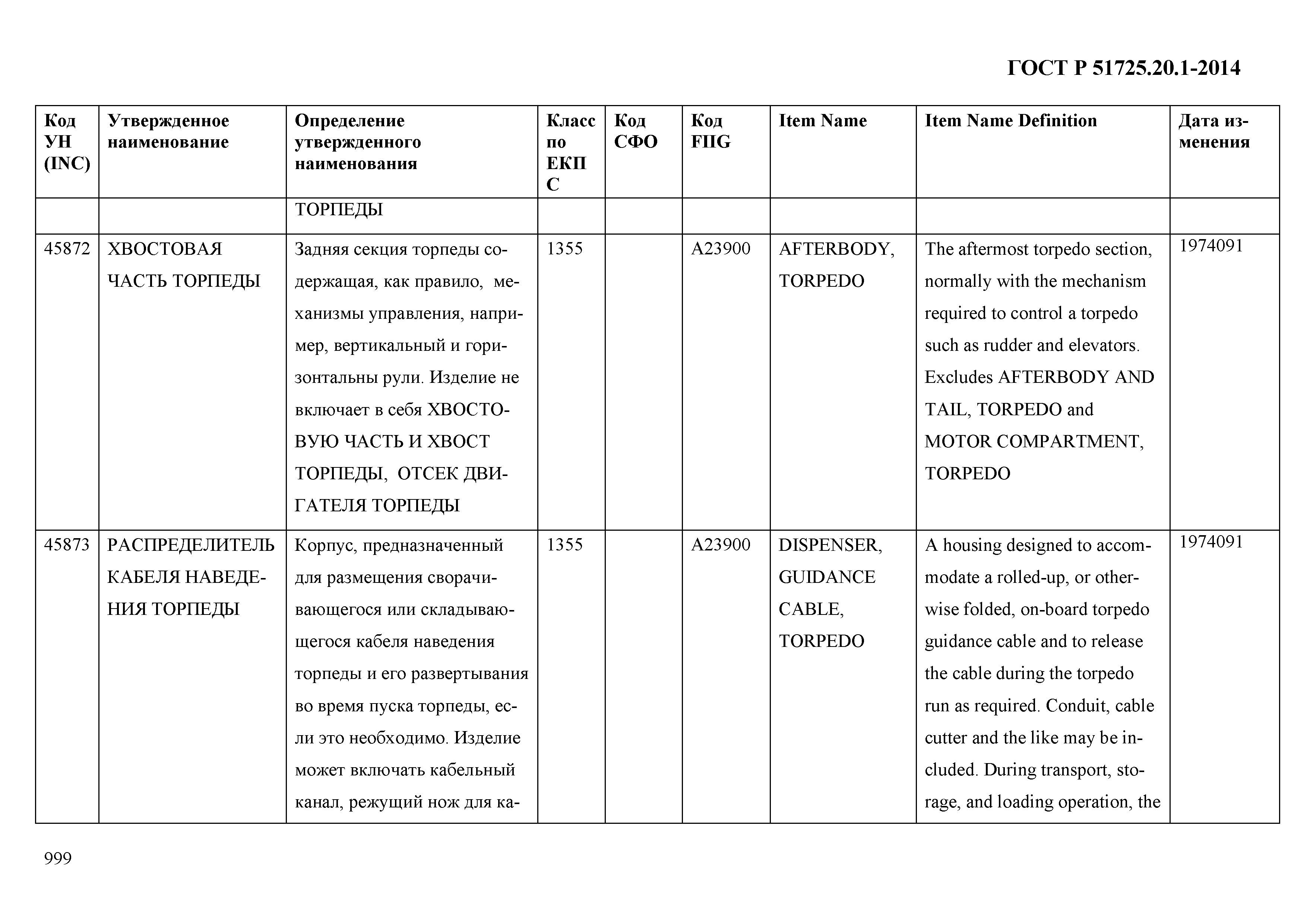 ГОСТ Р 51725.20.1-2014