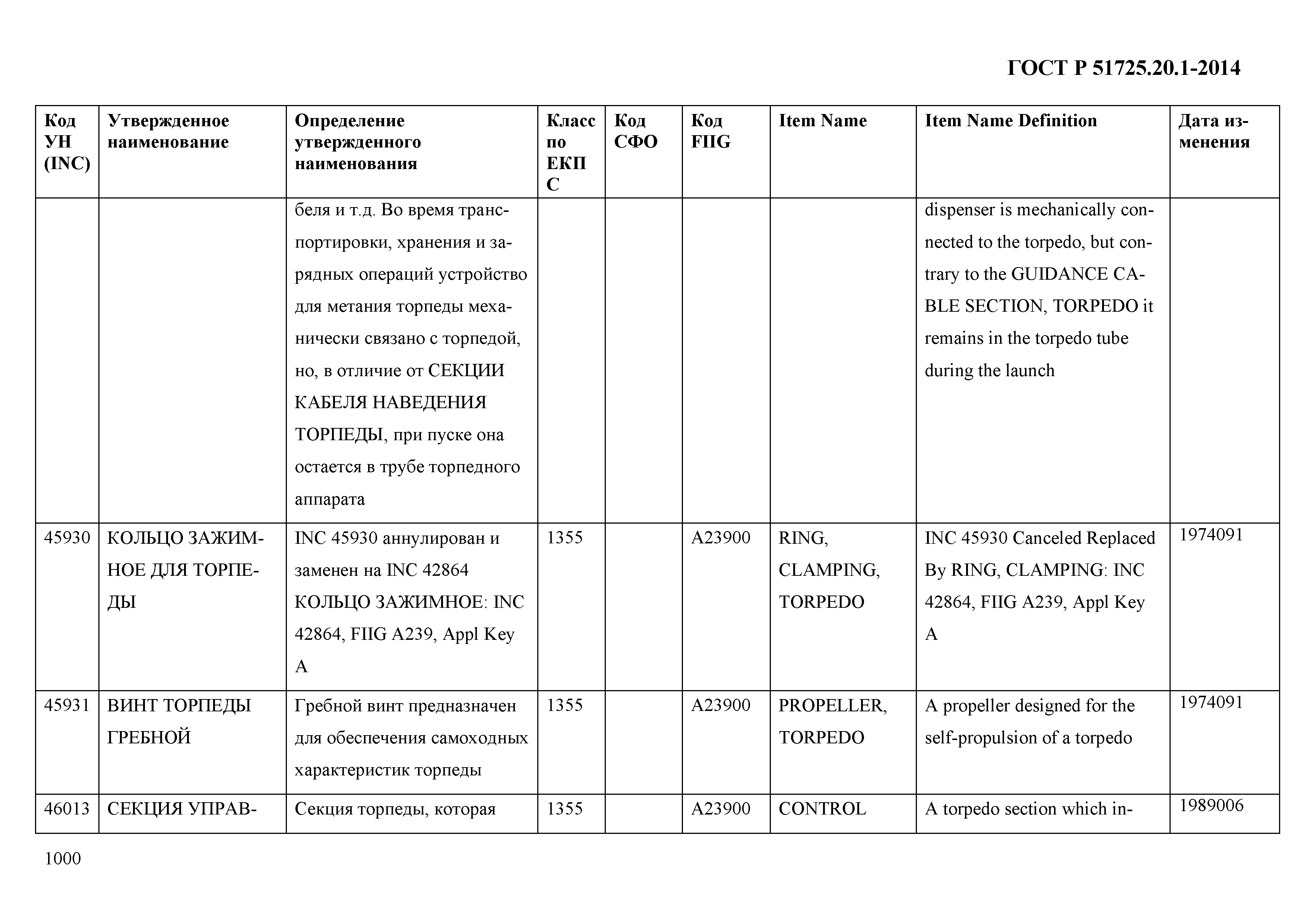 ГОСТ Р 51725.20.1-2014