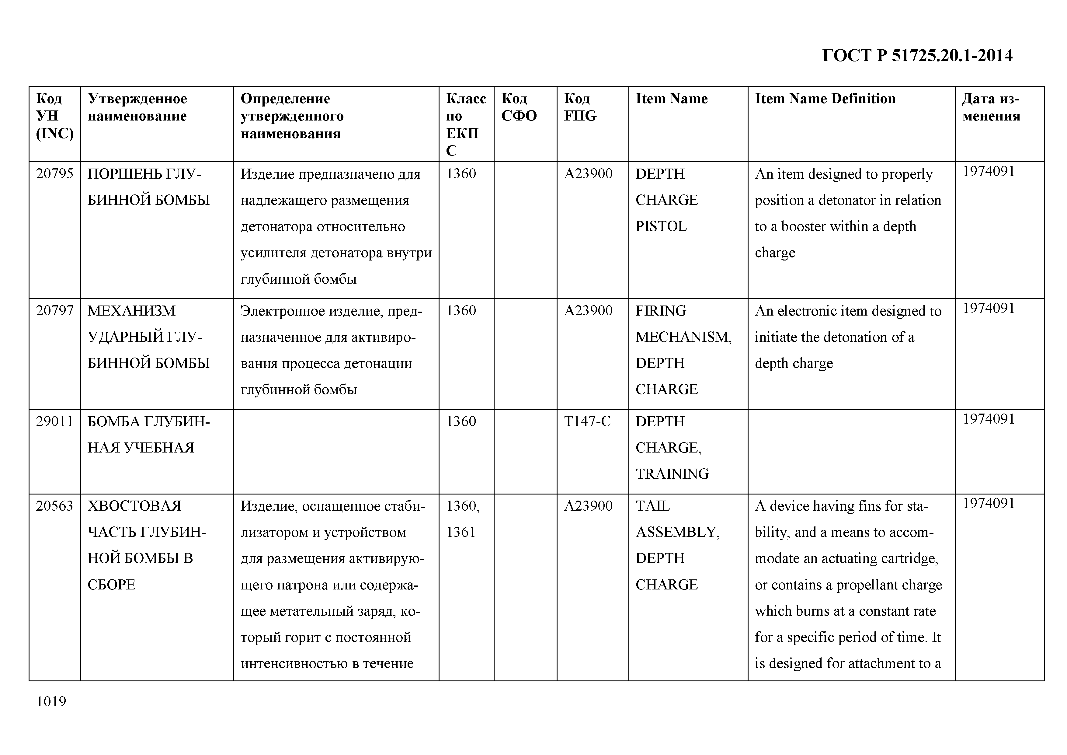 ГОСТ Р 51725.20.1-2014