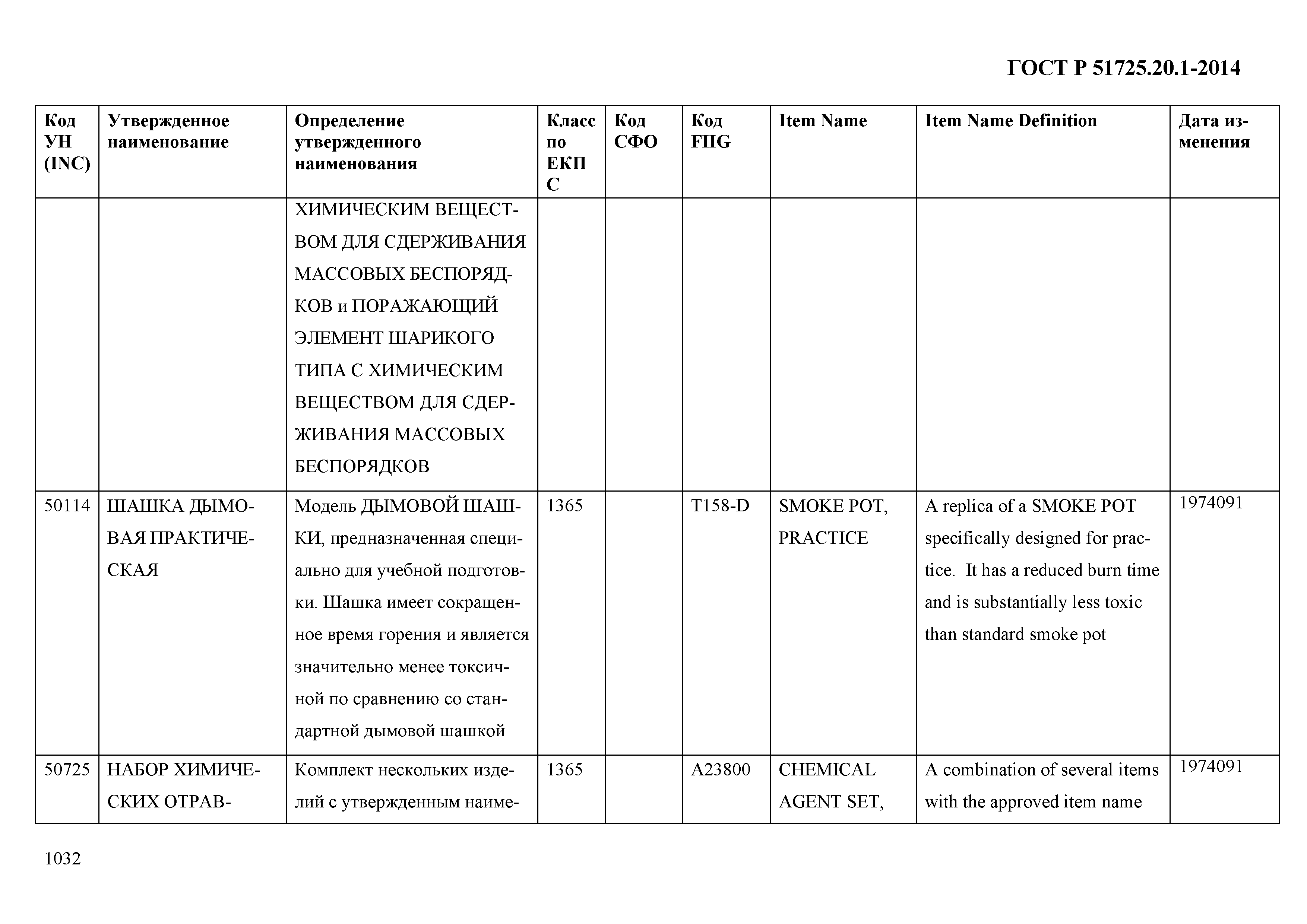 ГОСТ Р 51725.20.1-2014