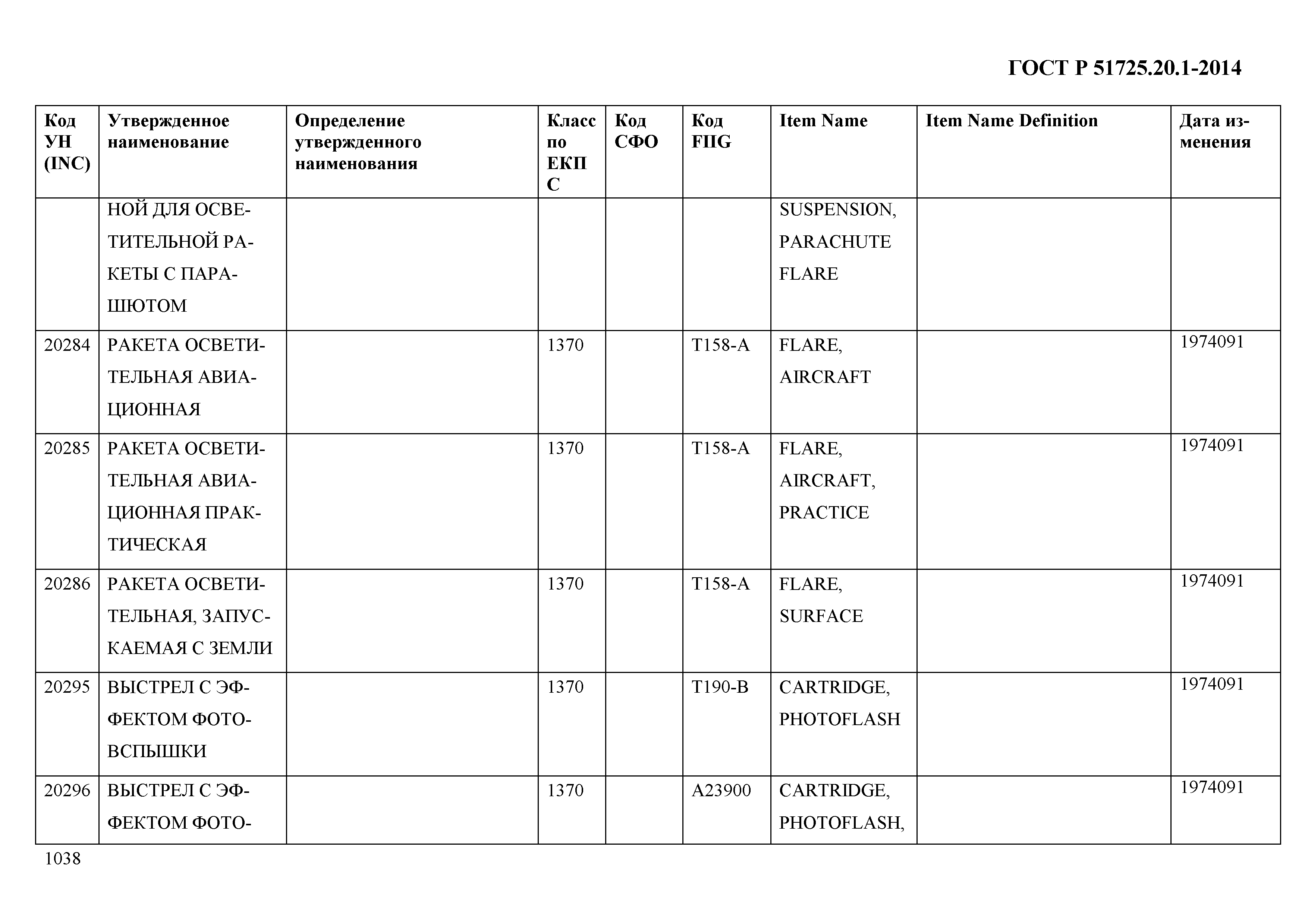 ГОСТ Р 51725.20.1-2014