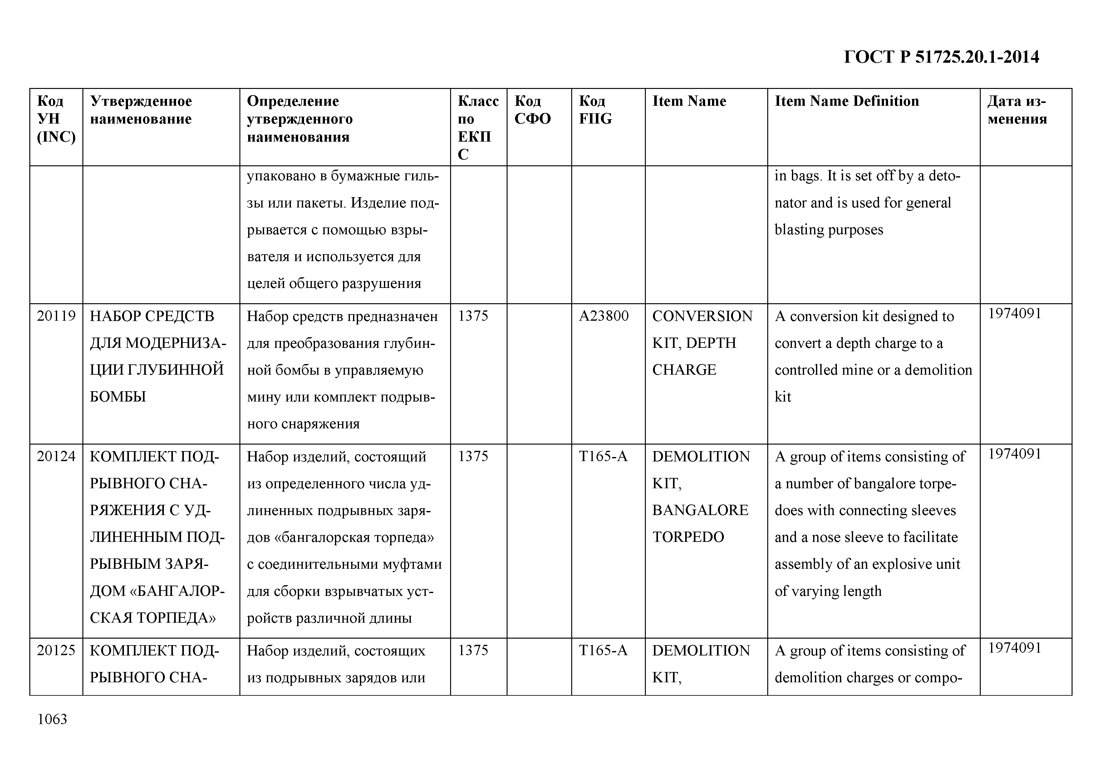 ГОСТ Р 51725.20.1-2014