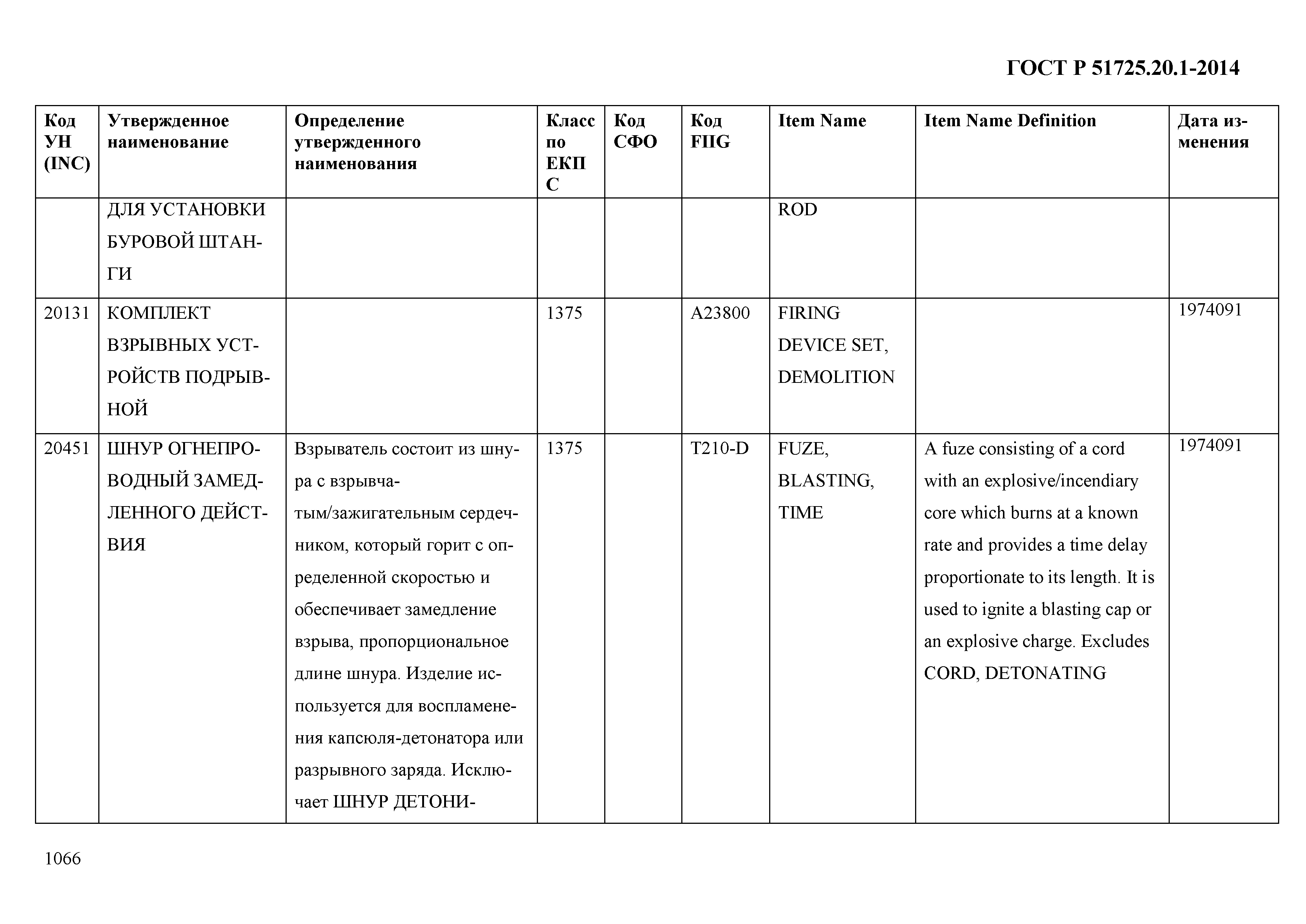 ГОСТ Р 51725.20.1-2014