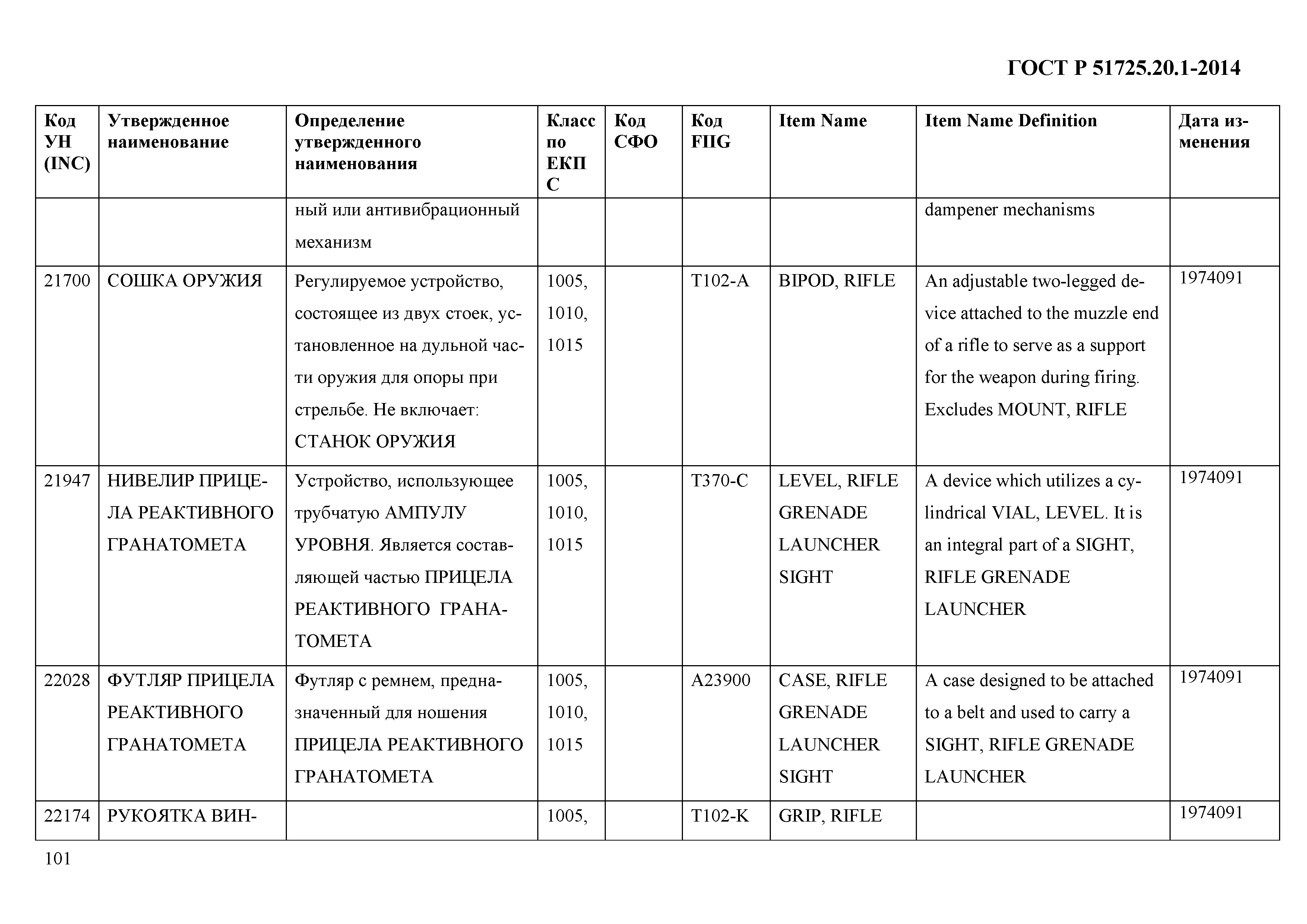 ГОСТ Р 51725.20.1-2014