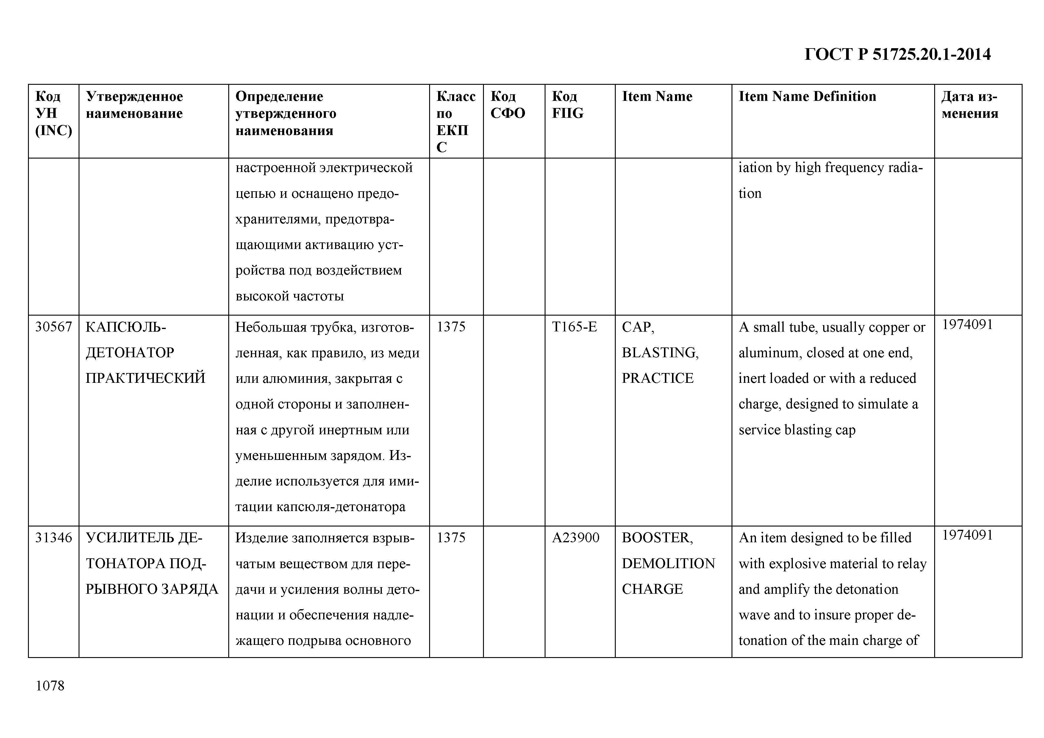 ГОСТ Р 51725.20.1-2014