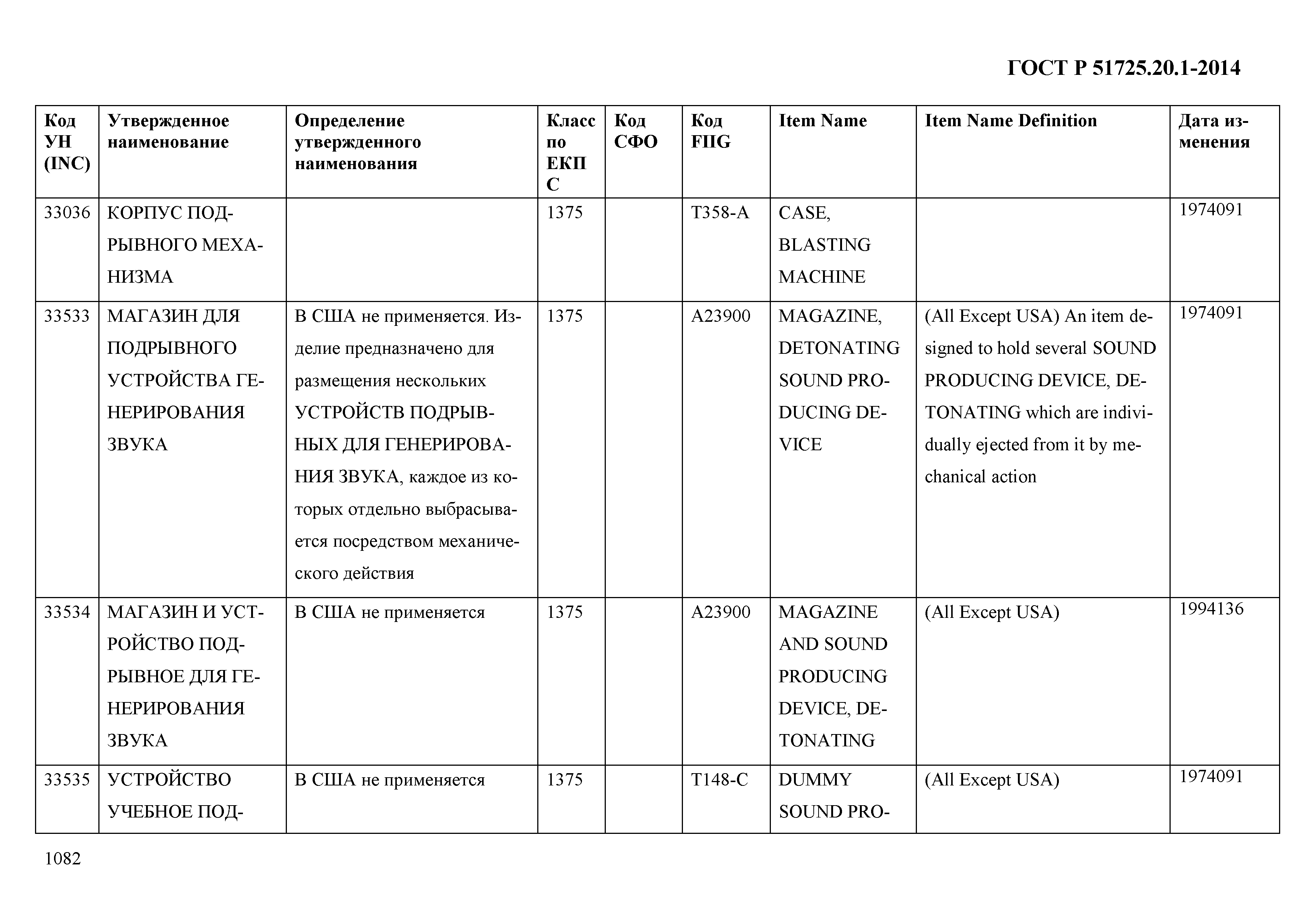 ГОСТ Р 51725.20.1-2014