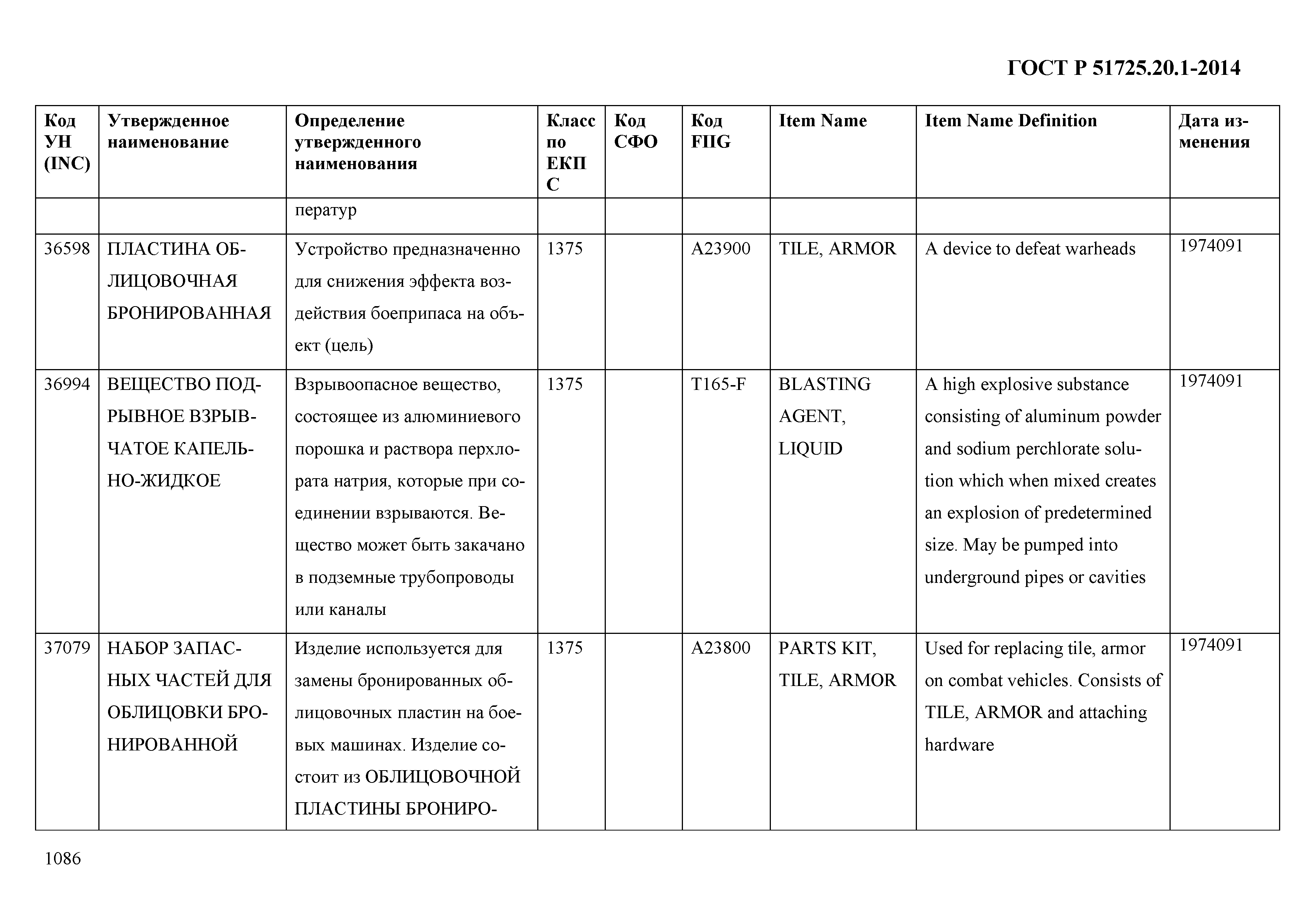 ГОСТ Р 51725.20.1-2014