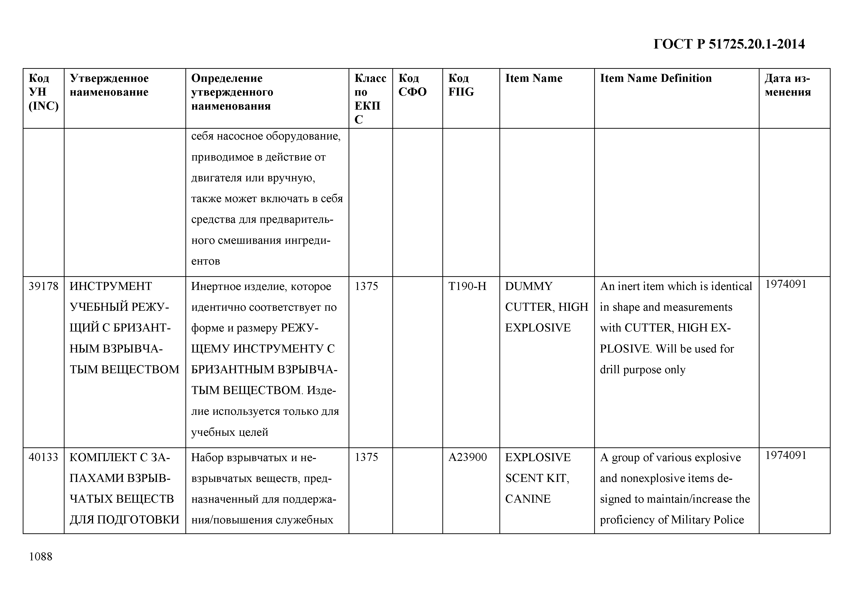 ГОСТ Р 51725.20.1-2014