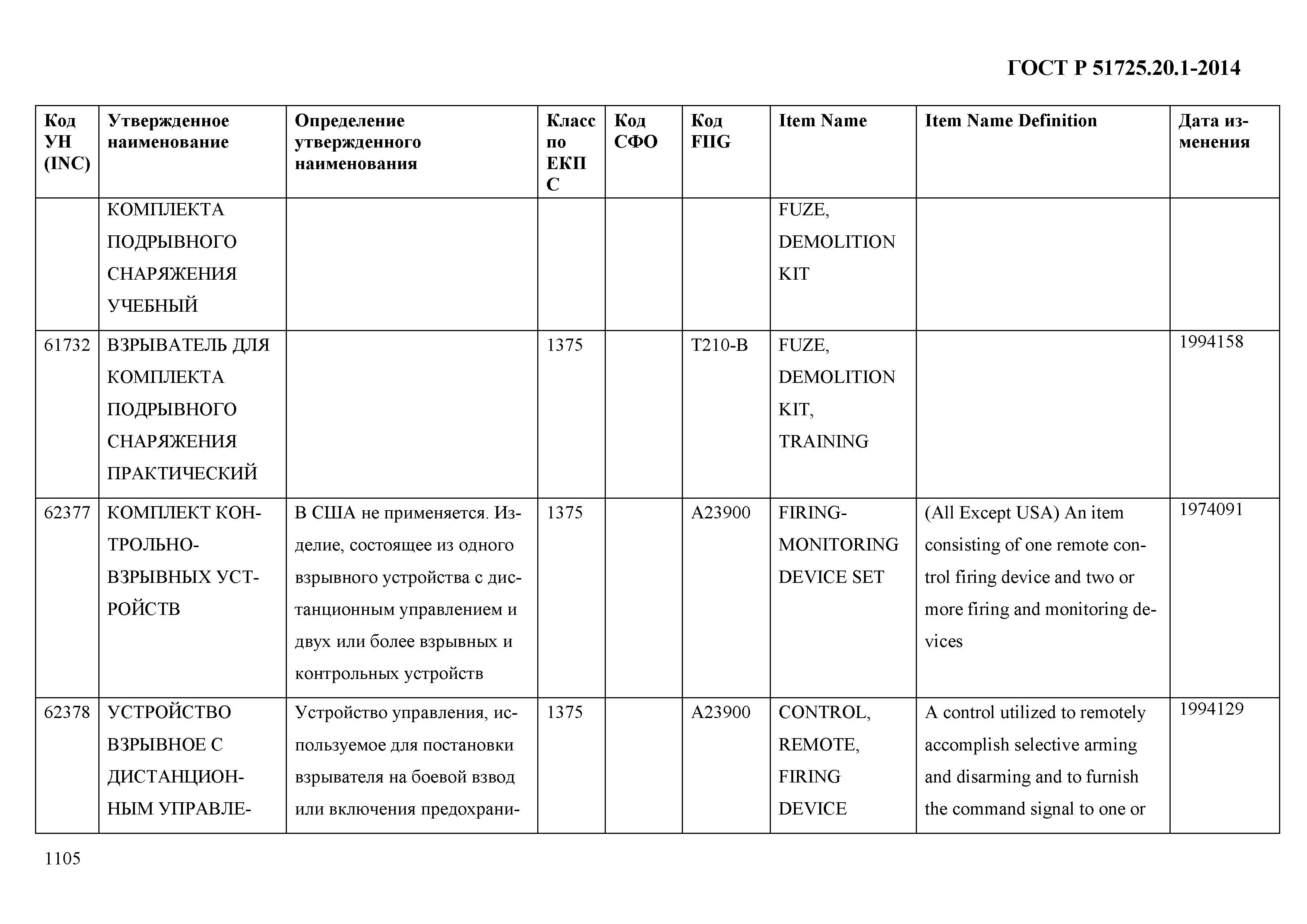 ГОСТ Р 51725.20.1-2014