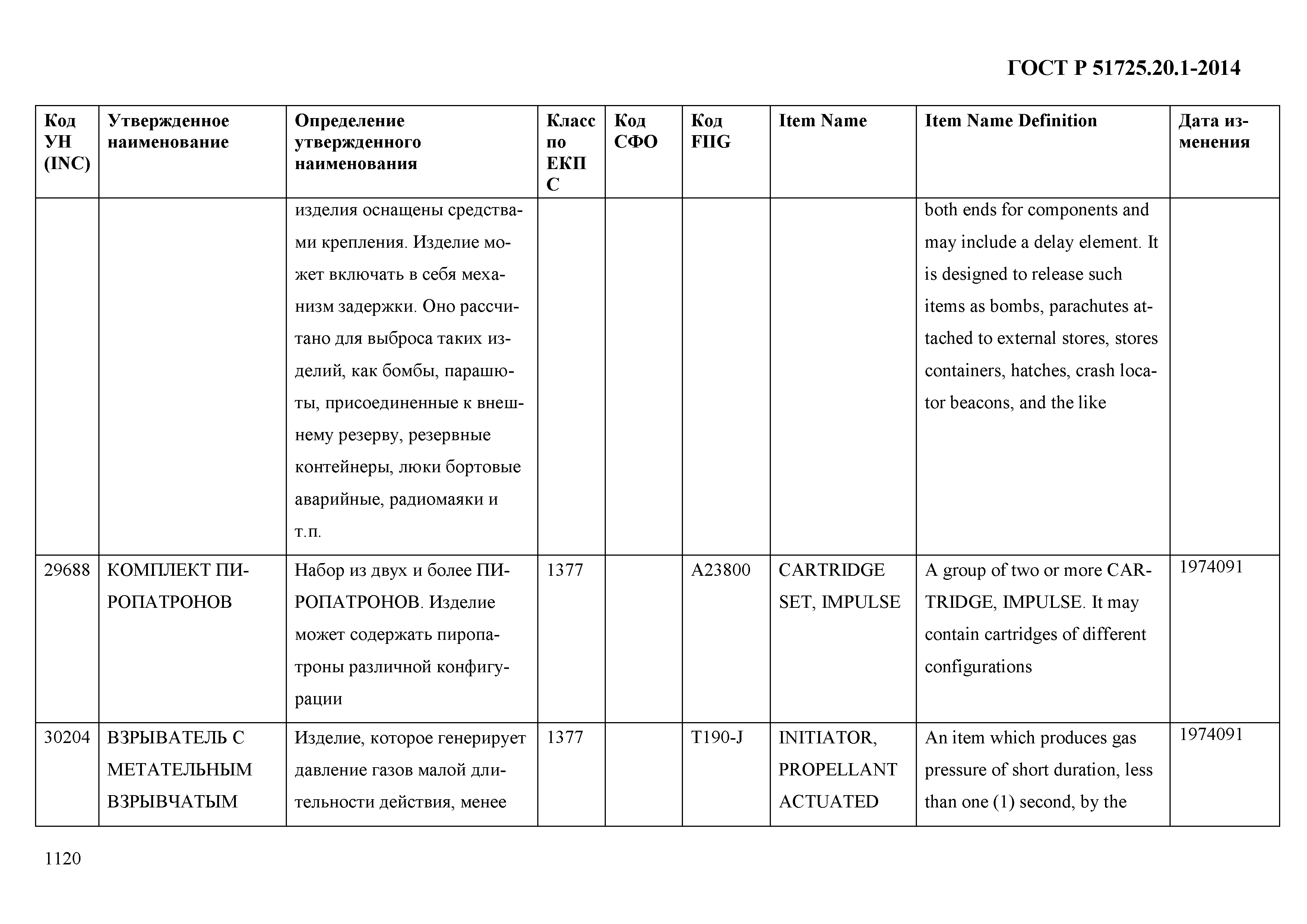 ГОСТ Р 51725.20.1-2014