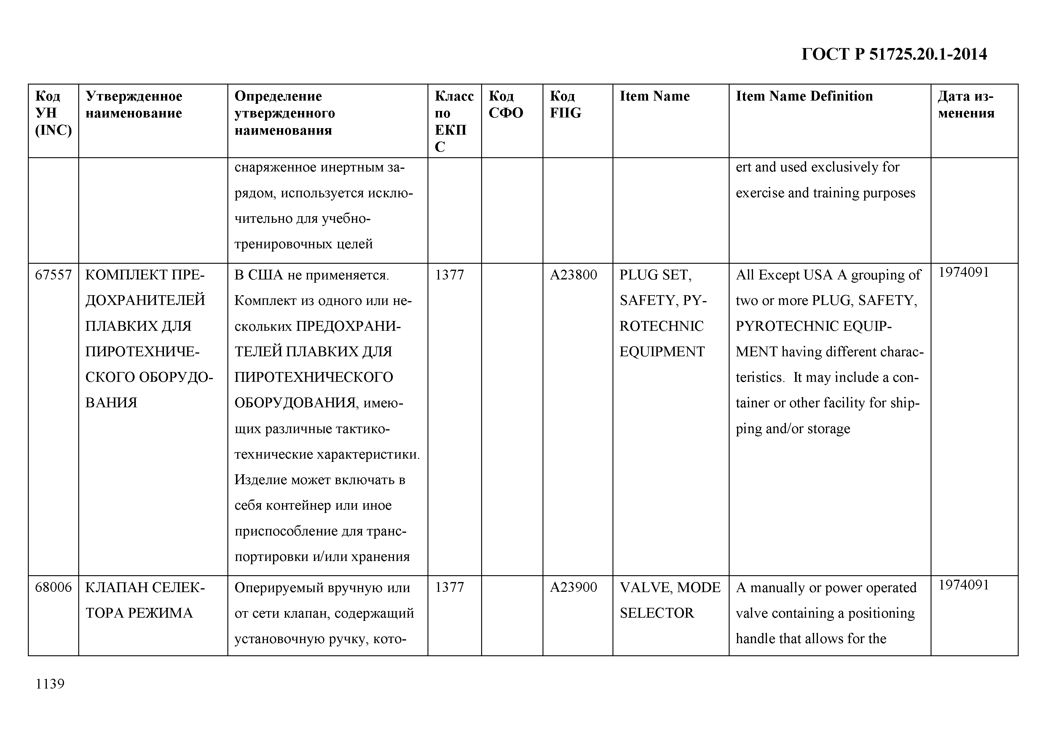 ГОСТ Р 51725.20.1-2014