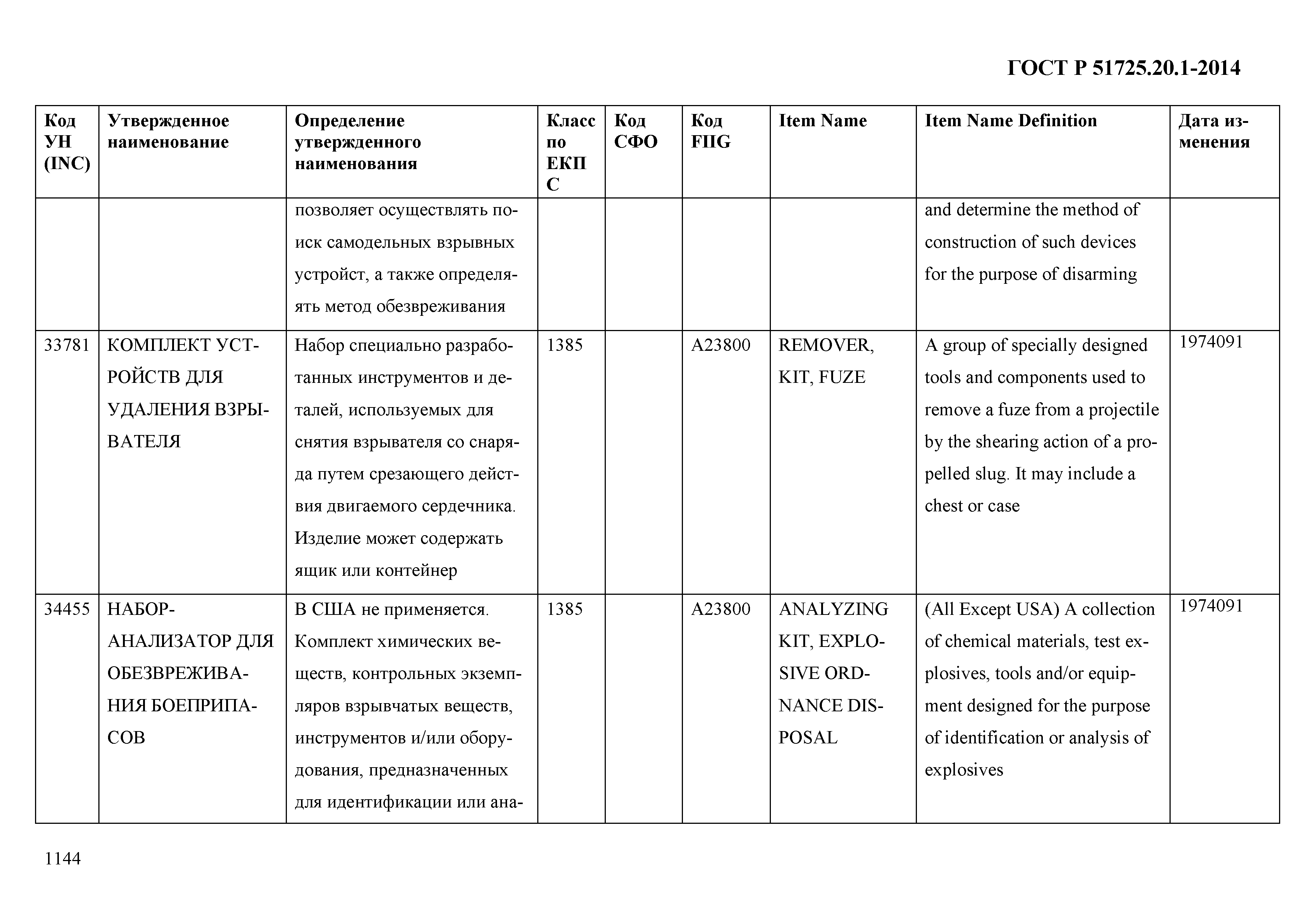 ГОСТ Р 51725.20.1-2014