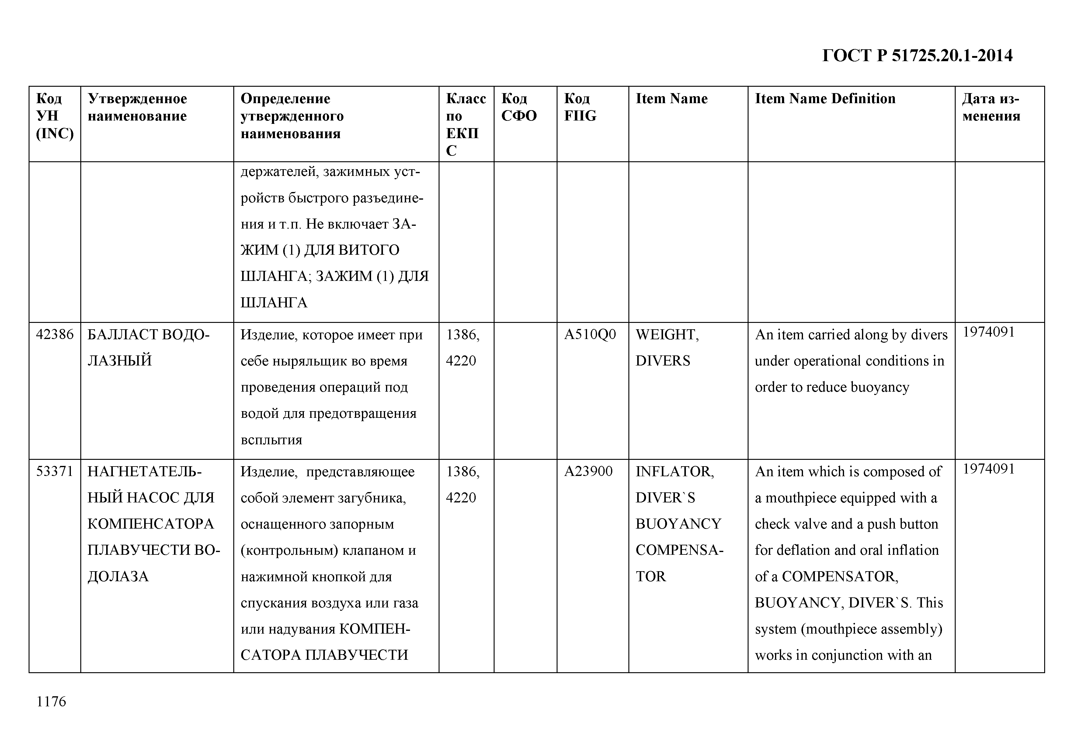 ГОСТ Р 51725.20.1-2014