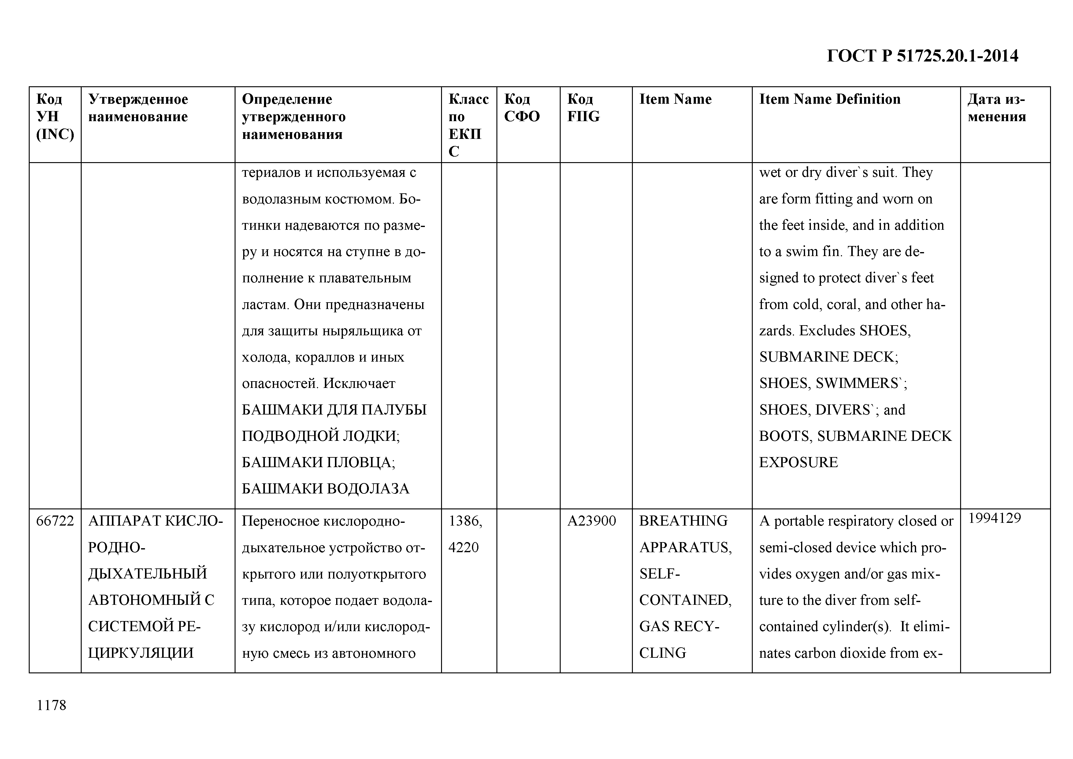 ГОСТ Р 51725.20.1-2014