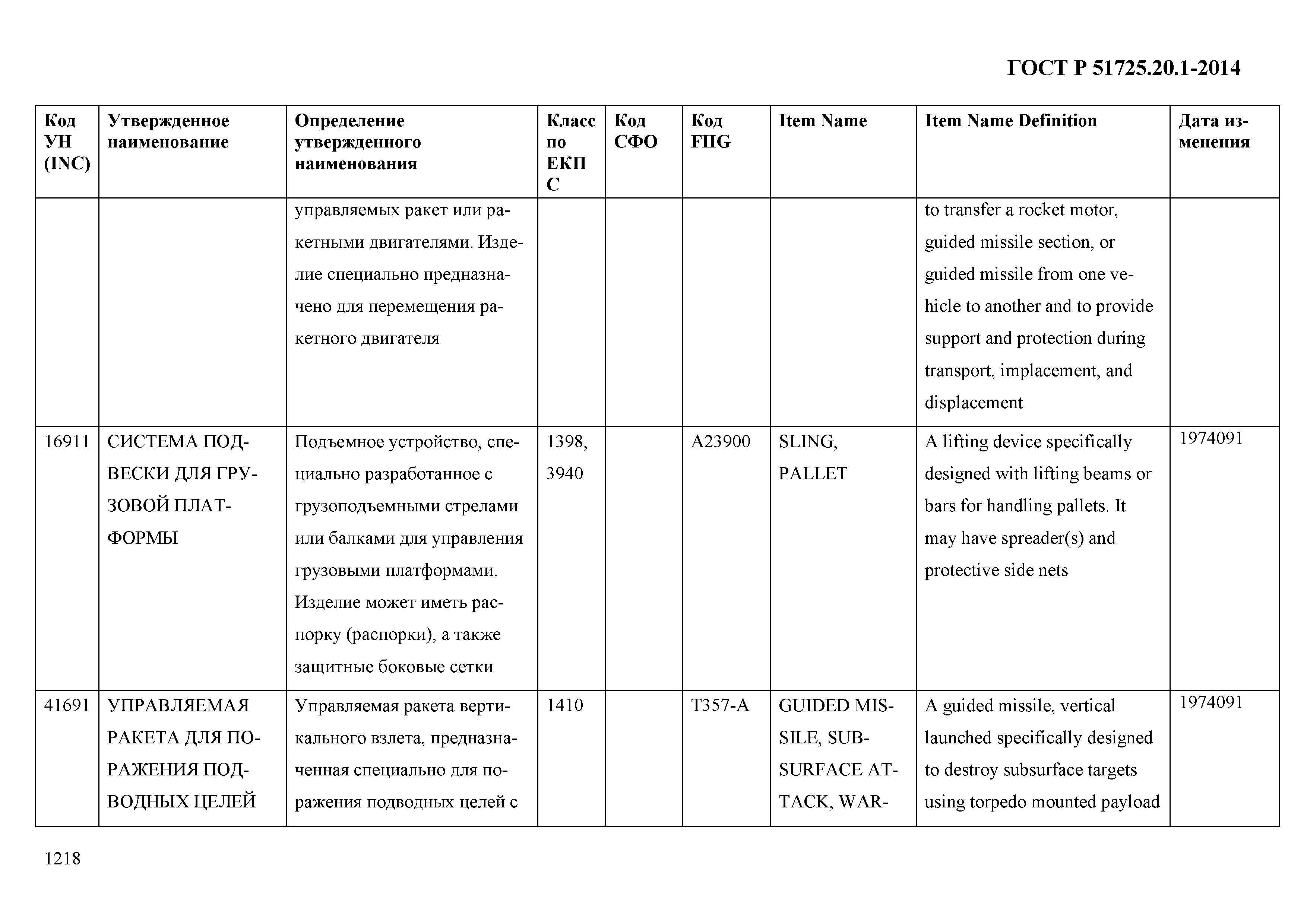 ГОСТ Р 51725.20.1-2014