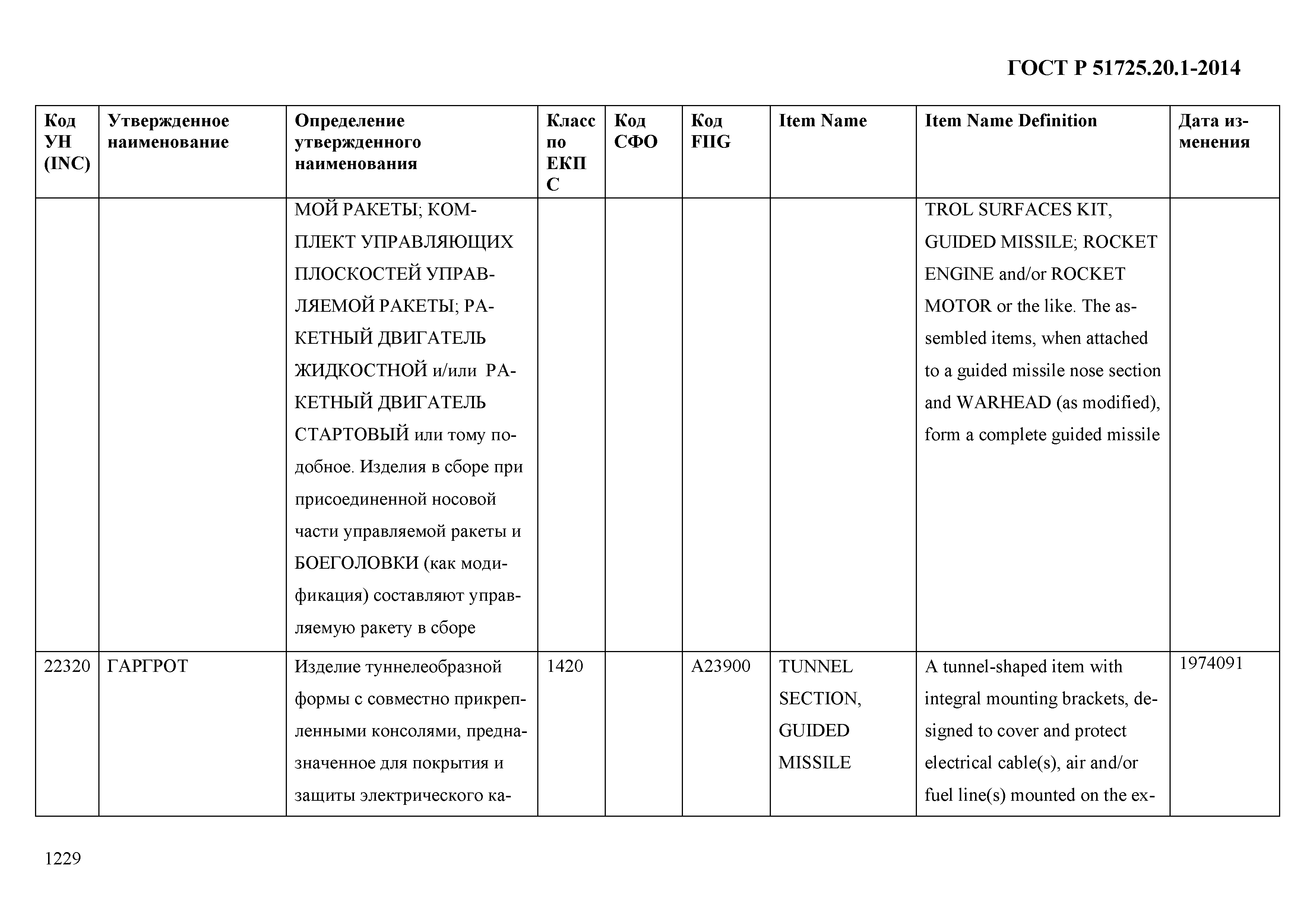 ГОСТ Р 51725.20.1-2014