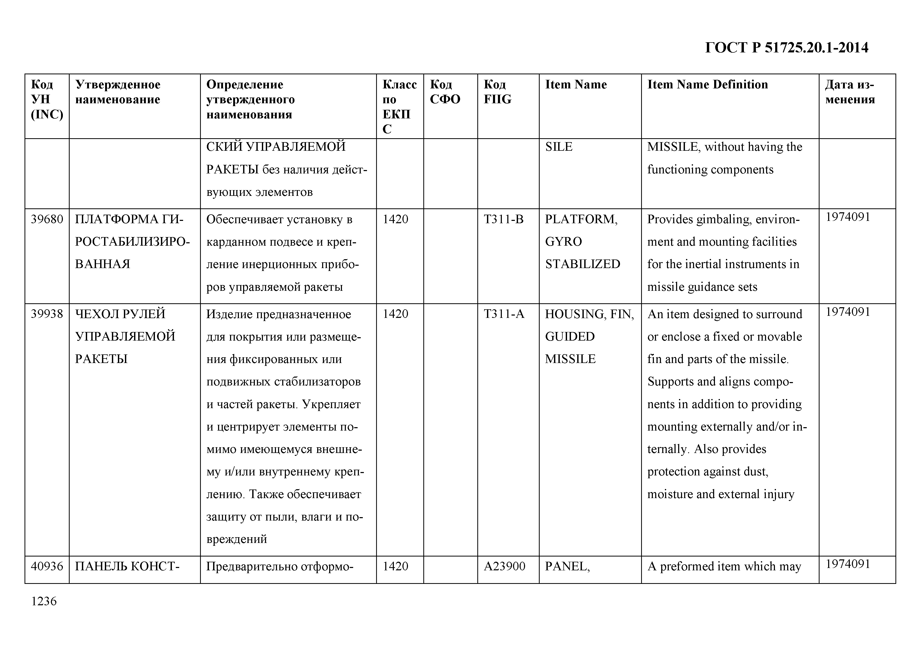 ГОСТ Р 51725.20.1-2014