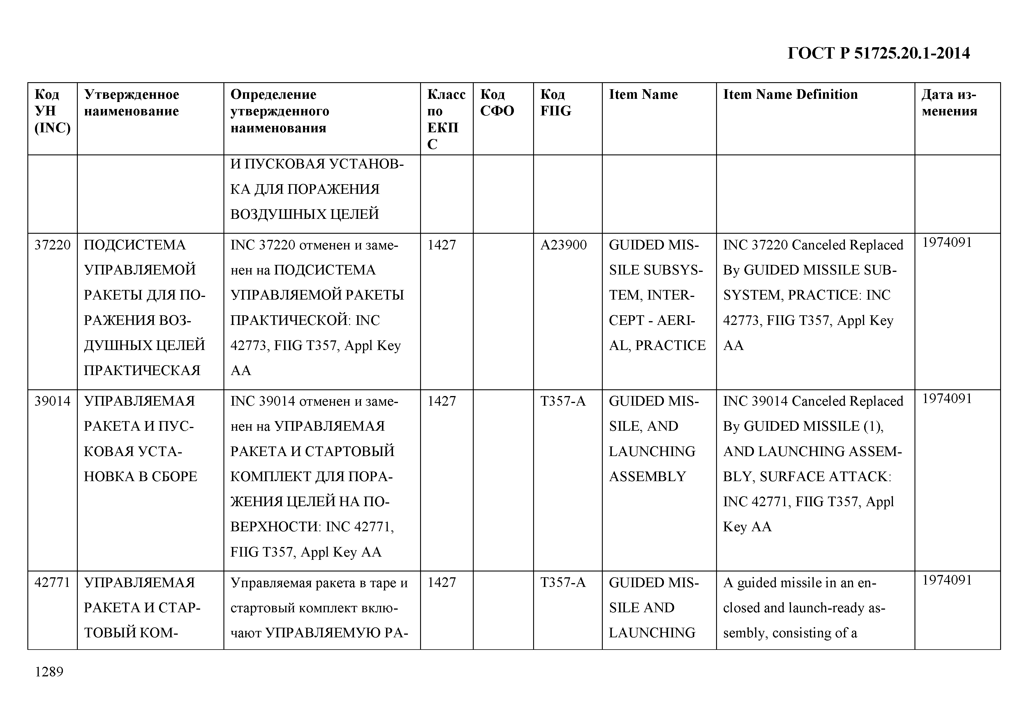 ГОСТ Р 51725.20.1-2014