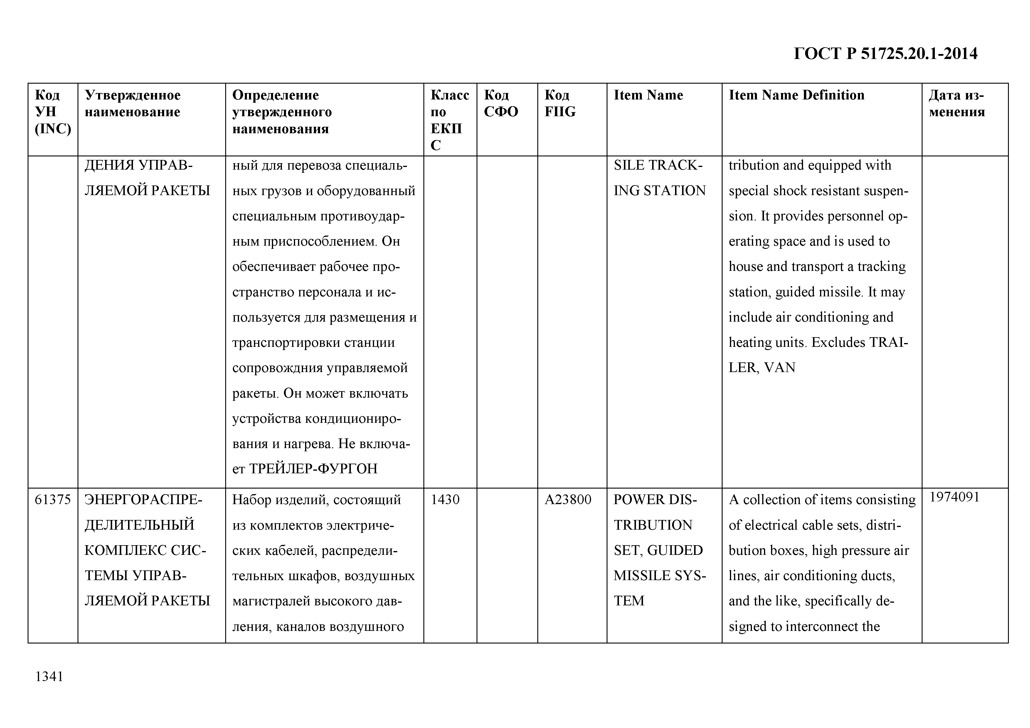 ГОСТ Р 51725.20.1-2014