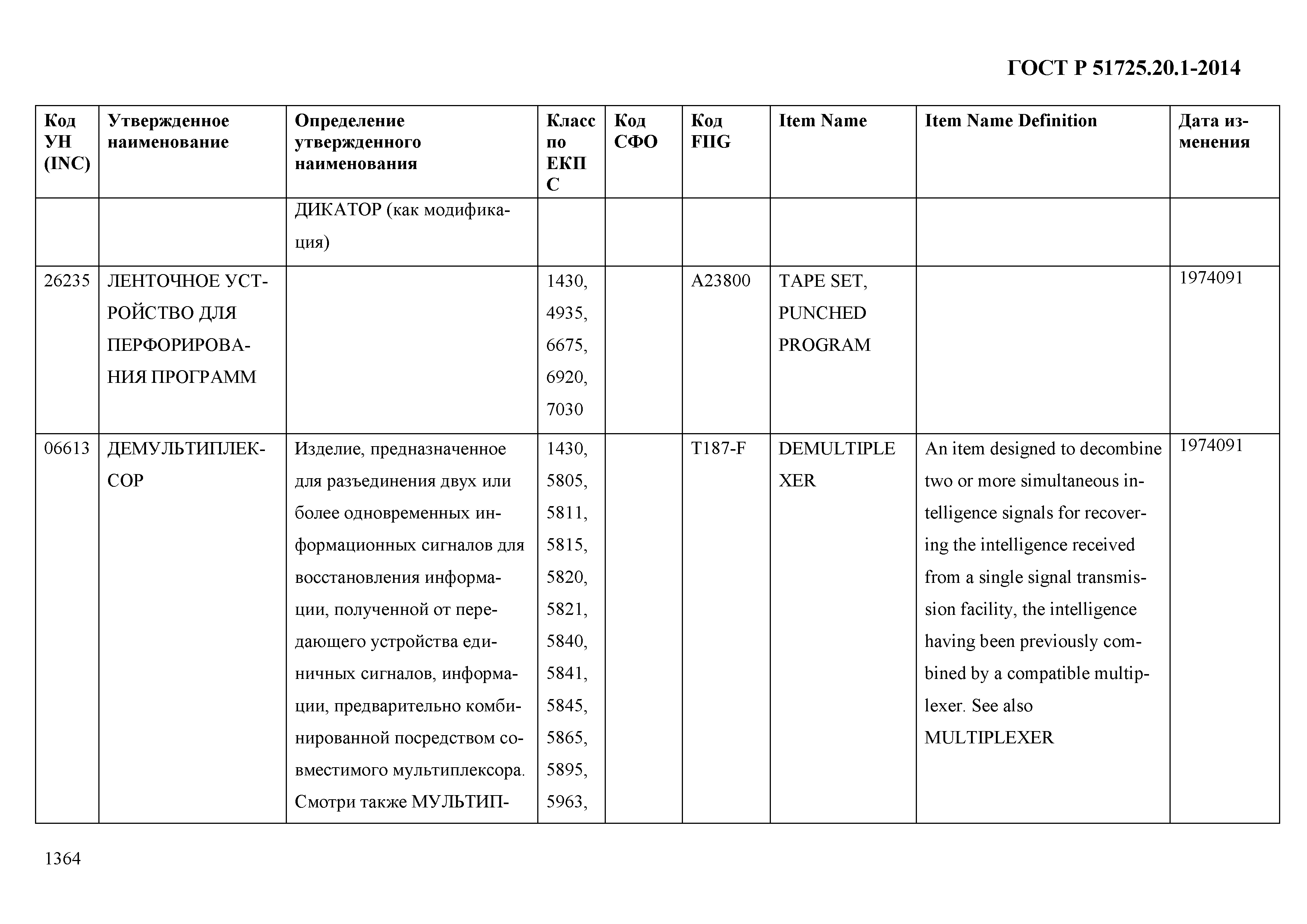 ГОСТ Р 51725.20.1-2014