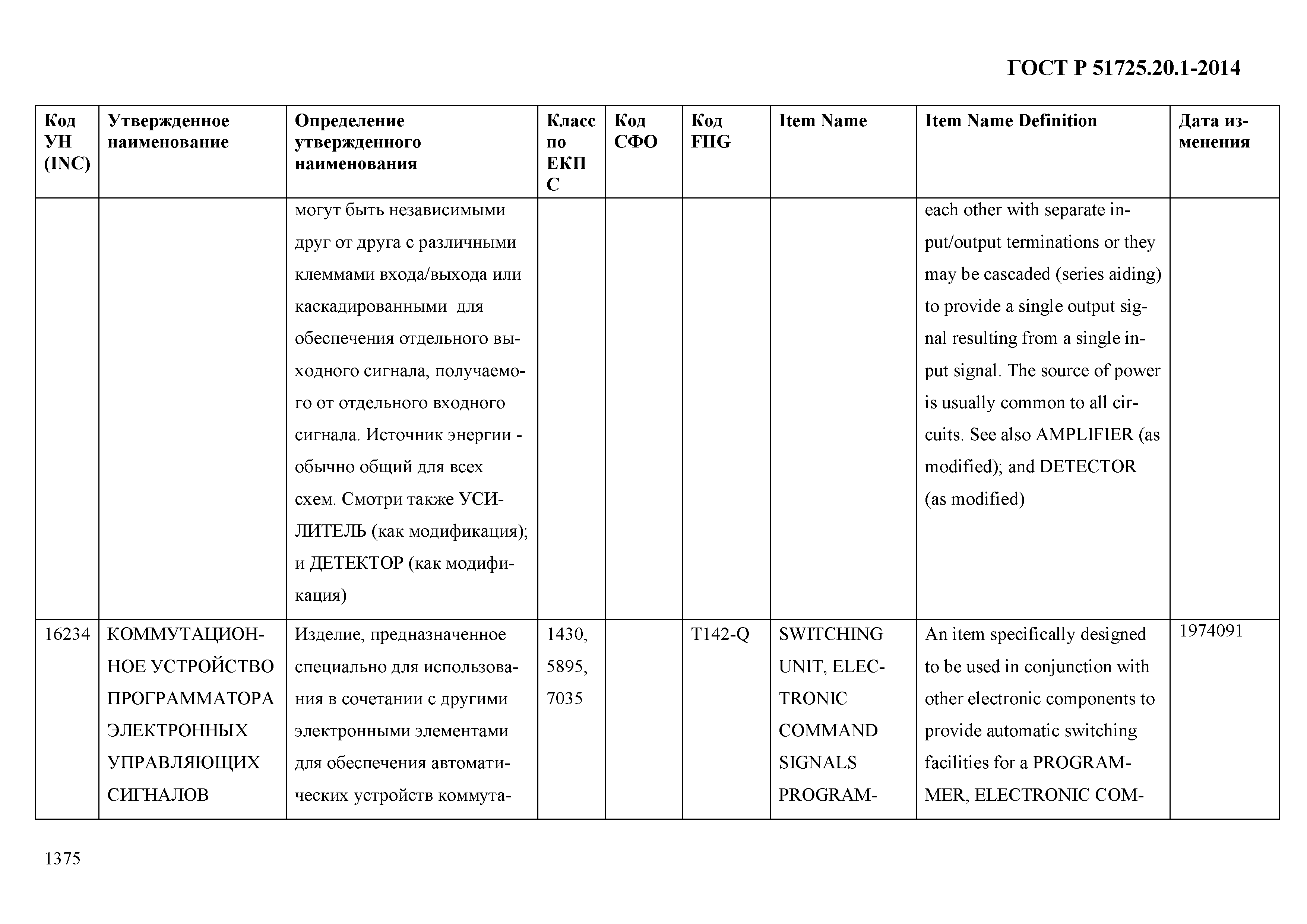 ГОСТ Р 51725.20.1-2014