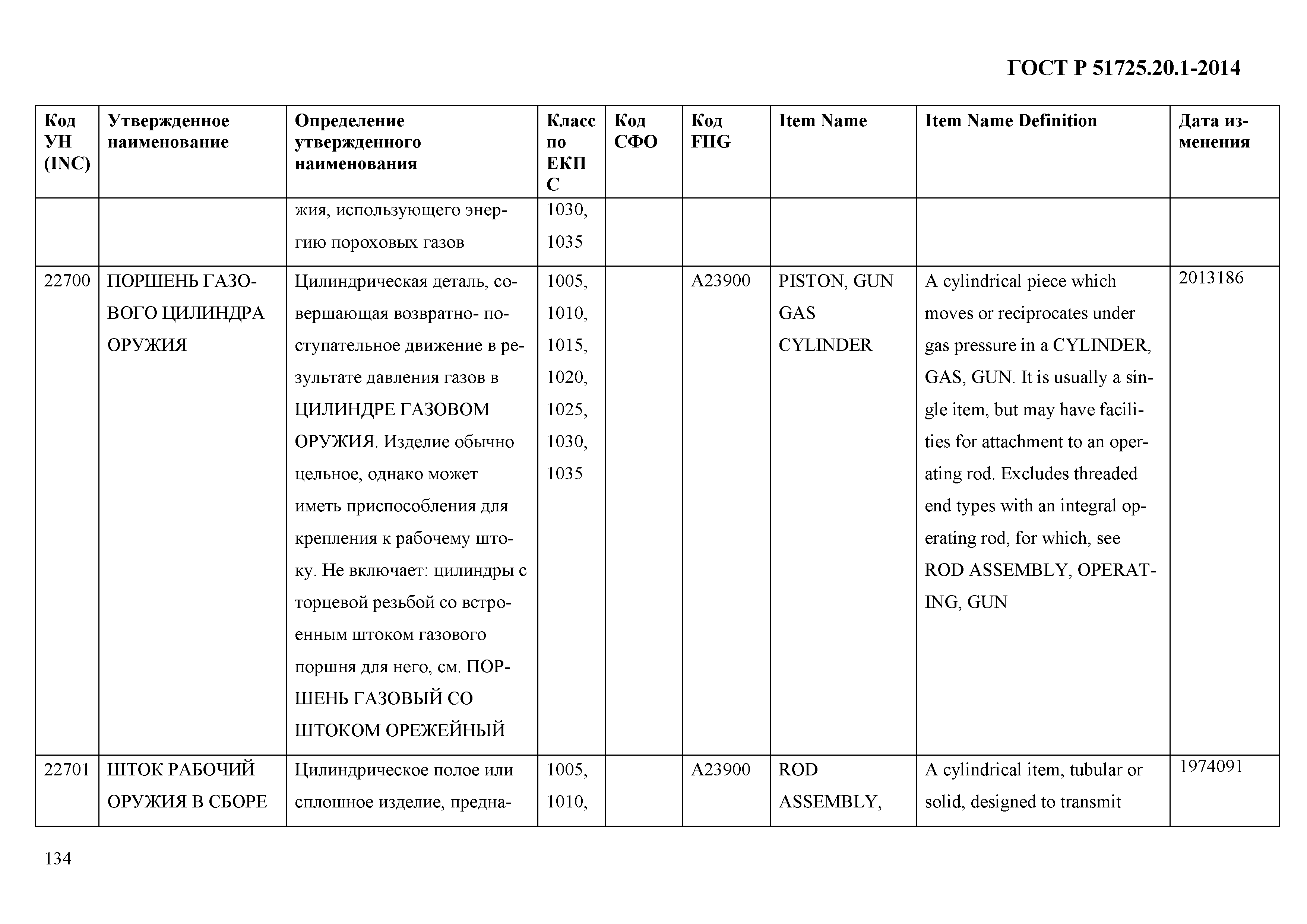 ГОСТ Р 51725.20.1-2014