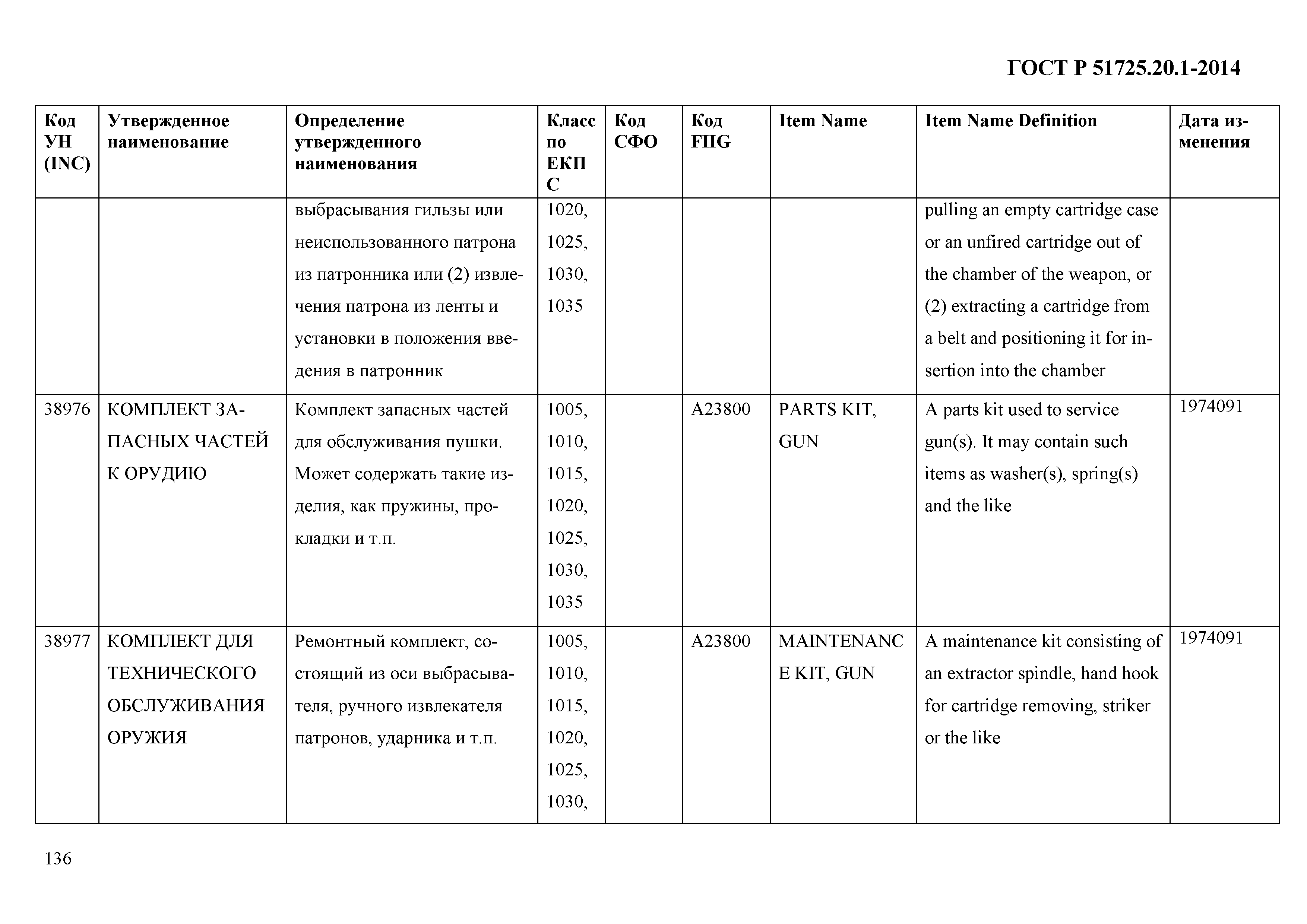 ГОСТ Р 51725.20.1-2014