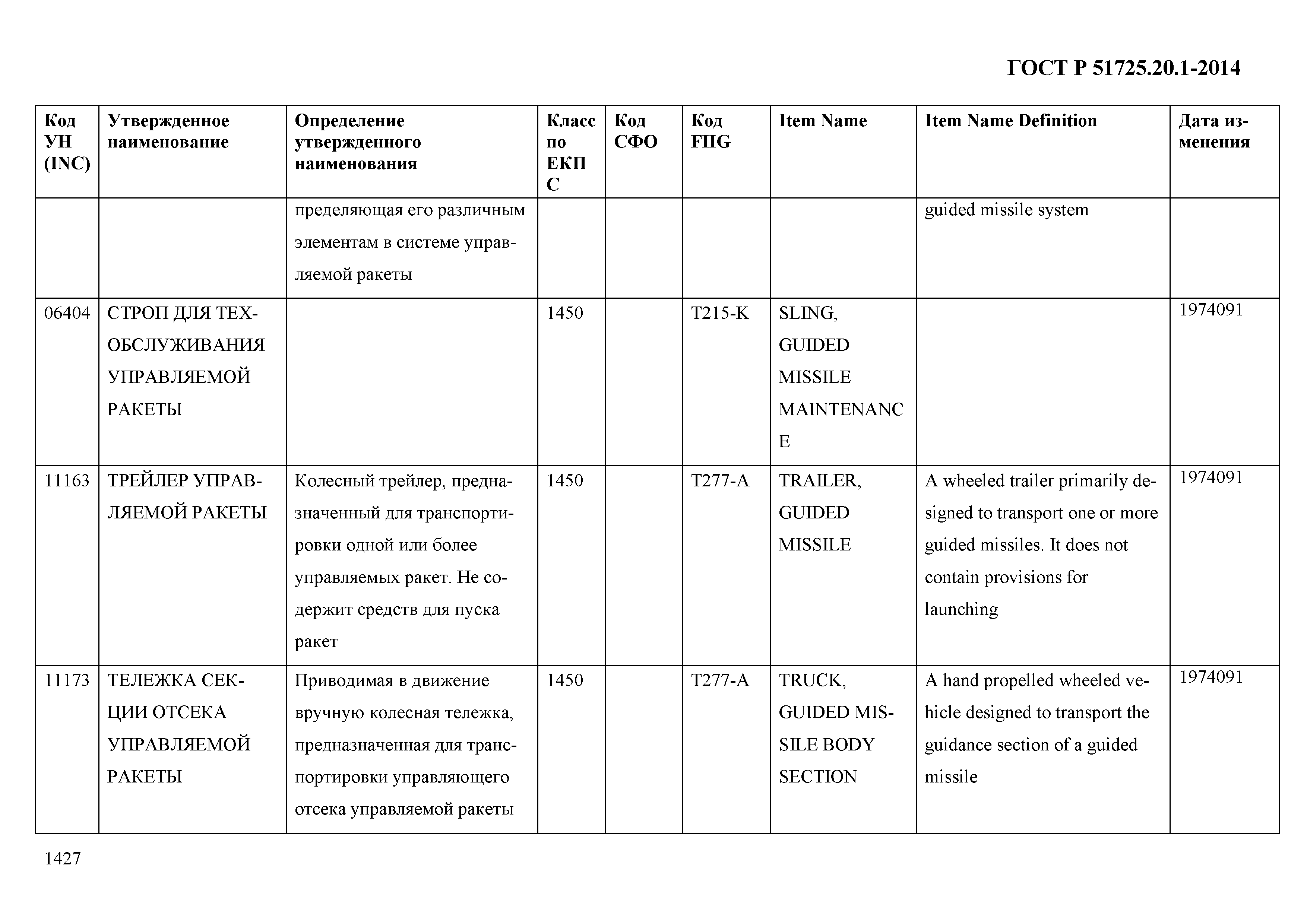 ГОСТ Р 51725.20.1-2014