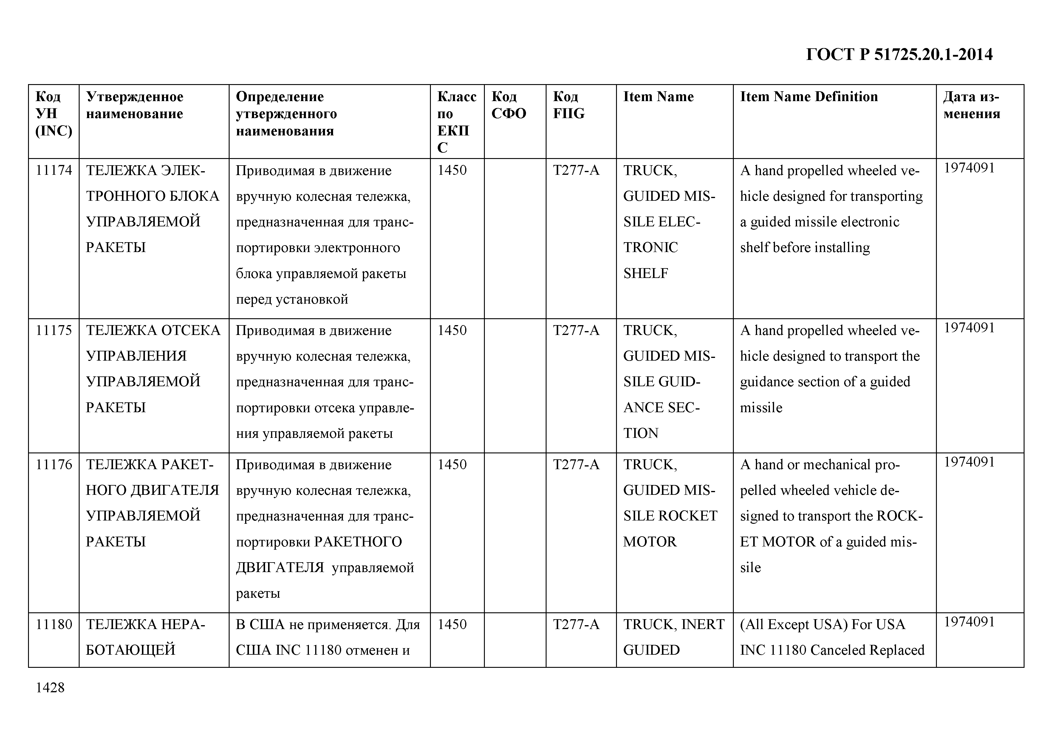 ГОСТ Р 51725.20.1-2014