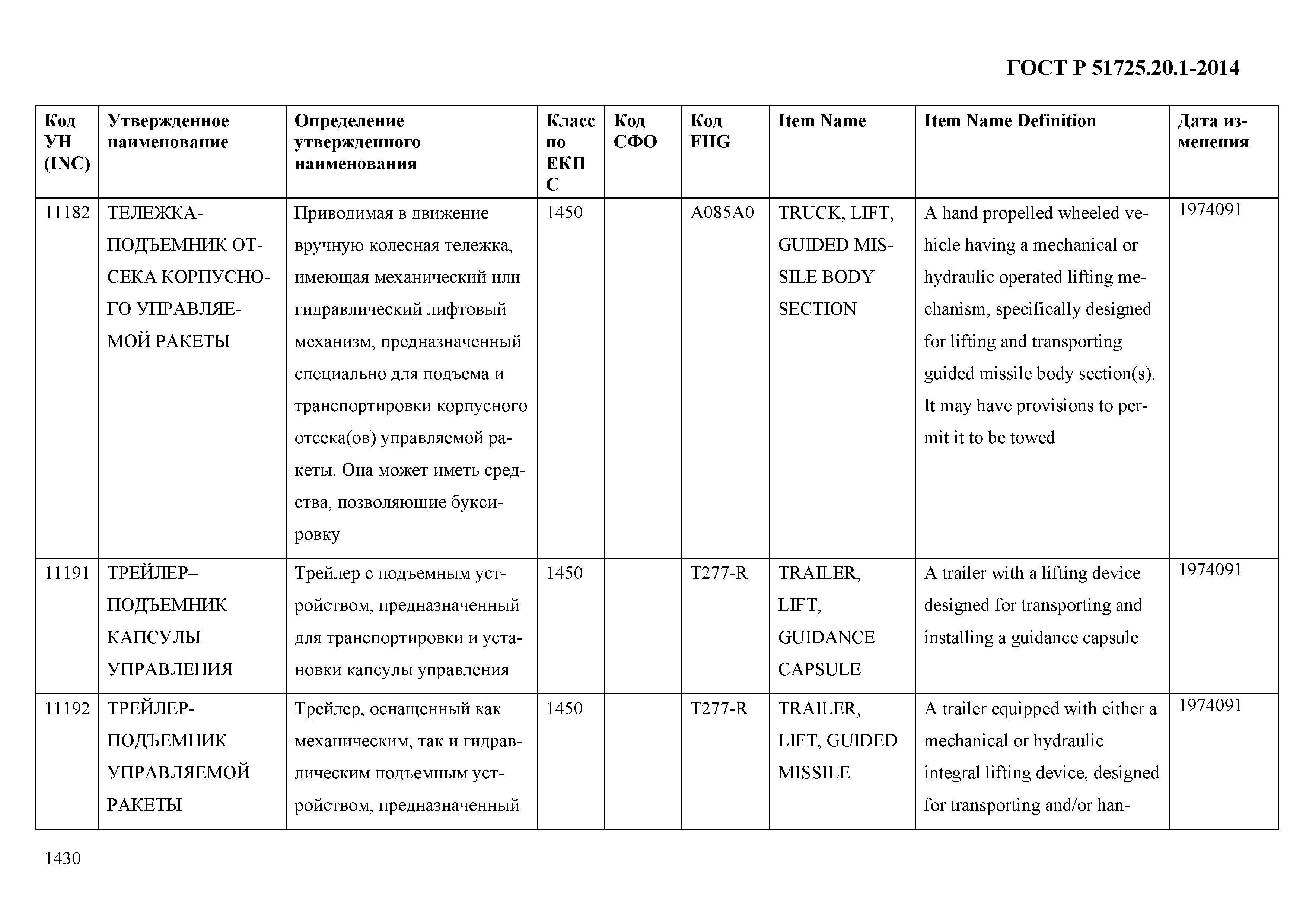 ГОСТ Р 51725.20.1-2014