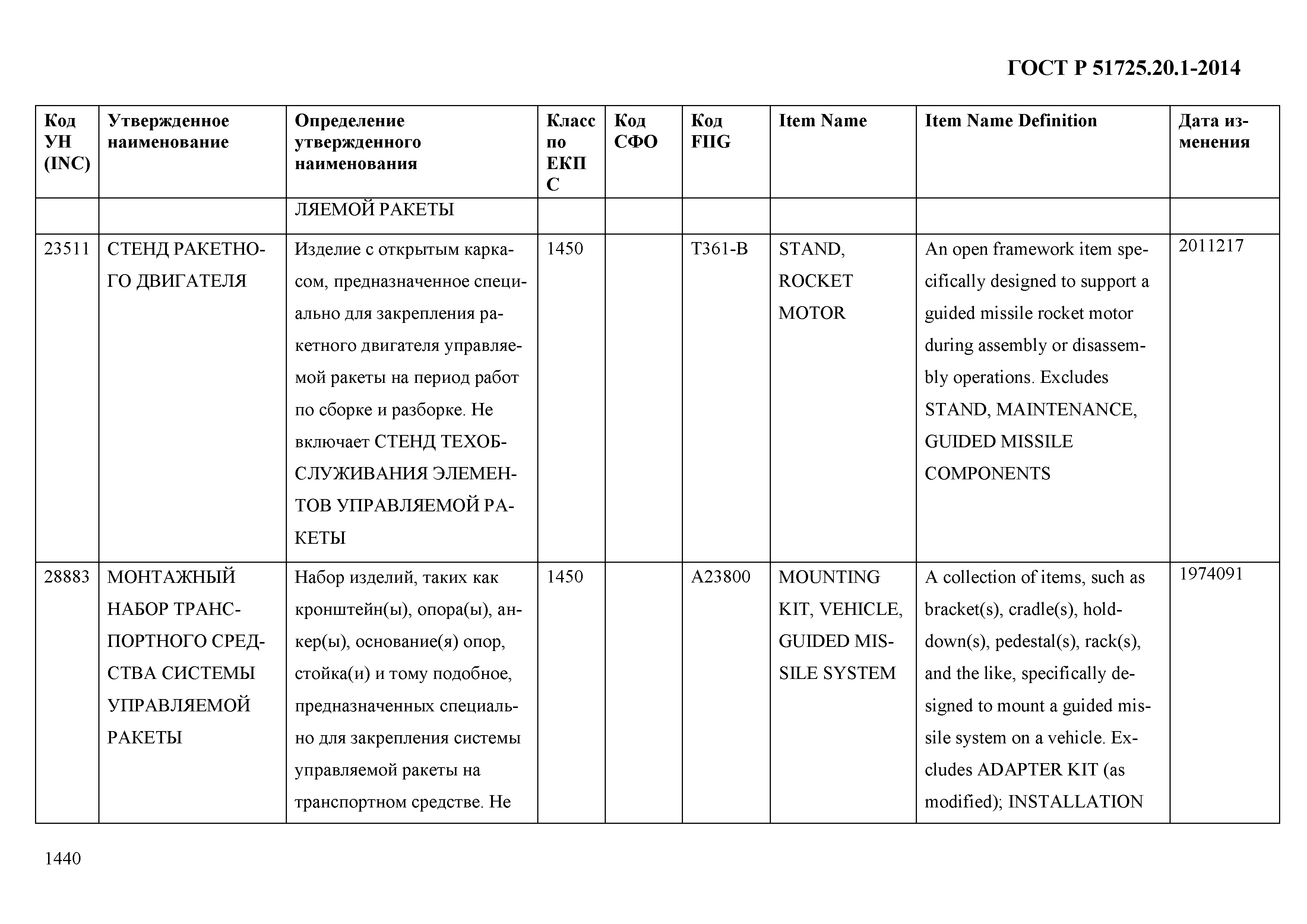 ГОСТ Р 51725.20.1-2014