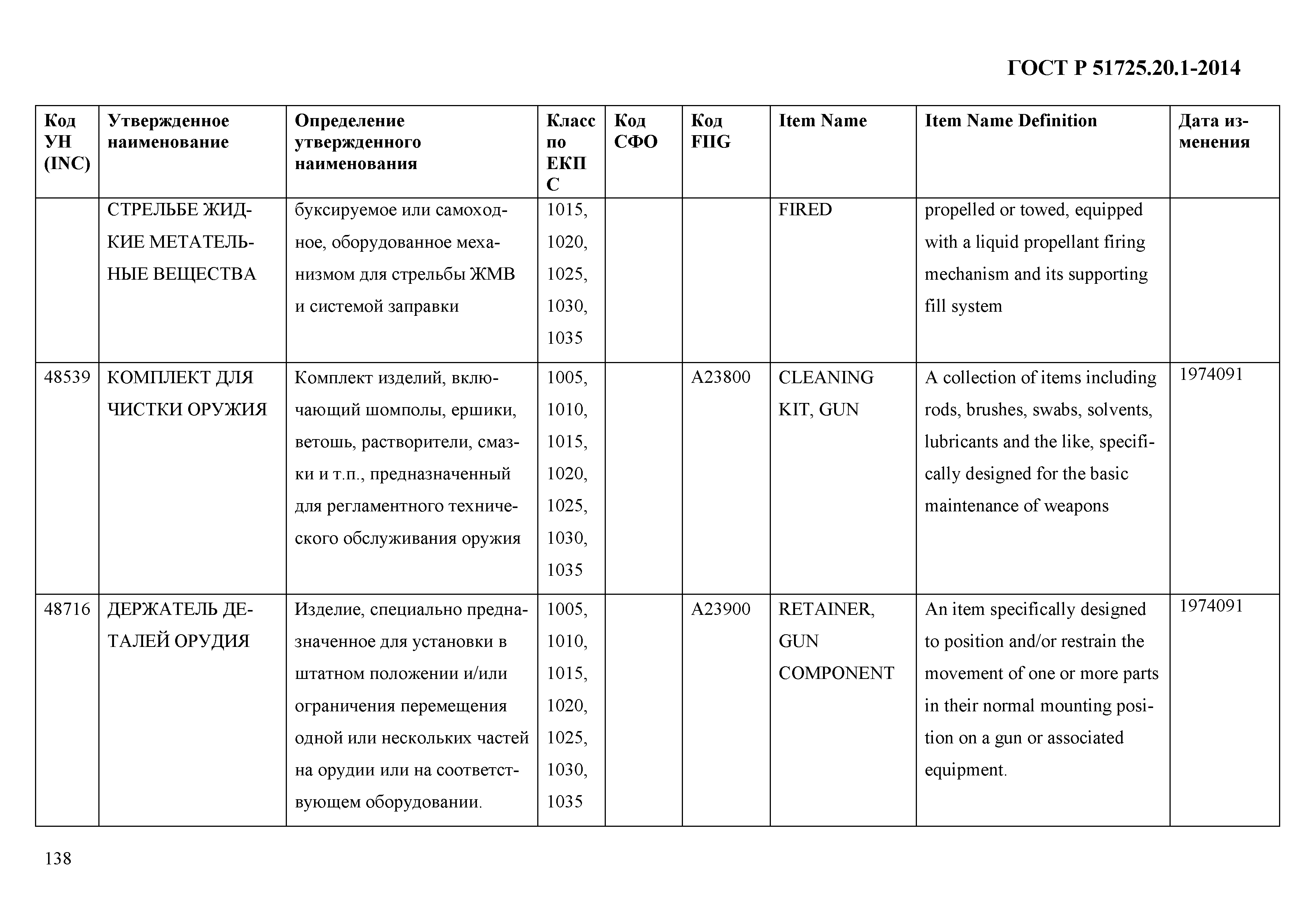 ГОСТ Р 51725.20.1-2014