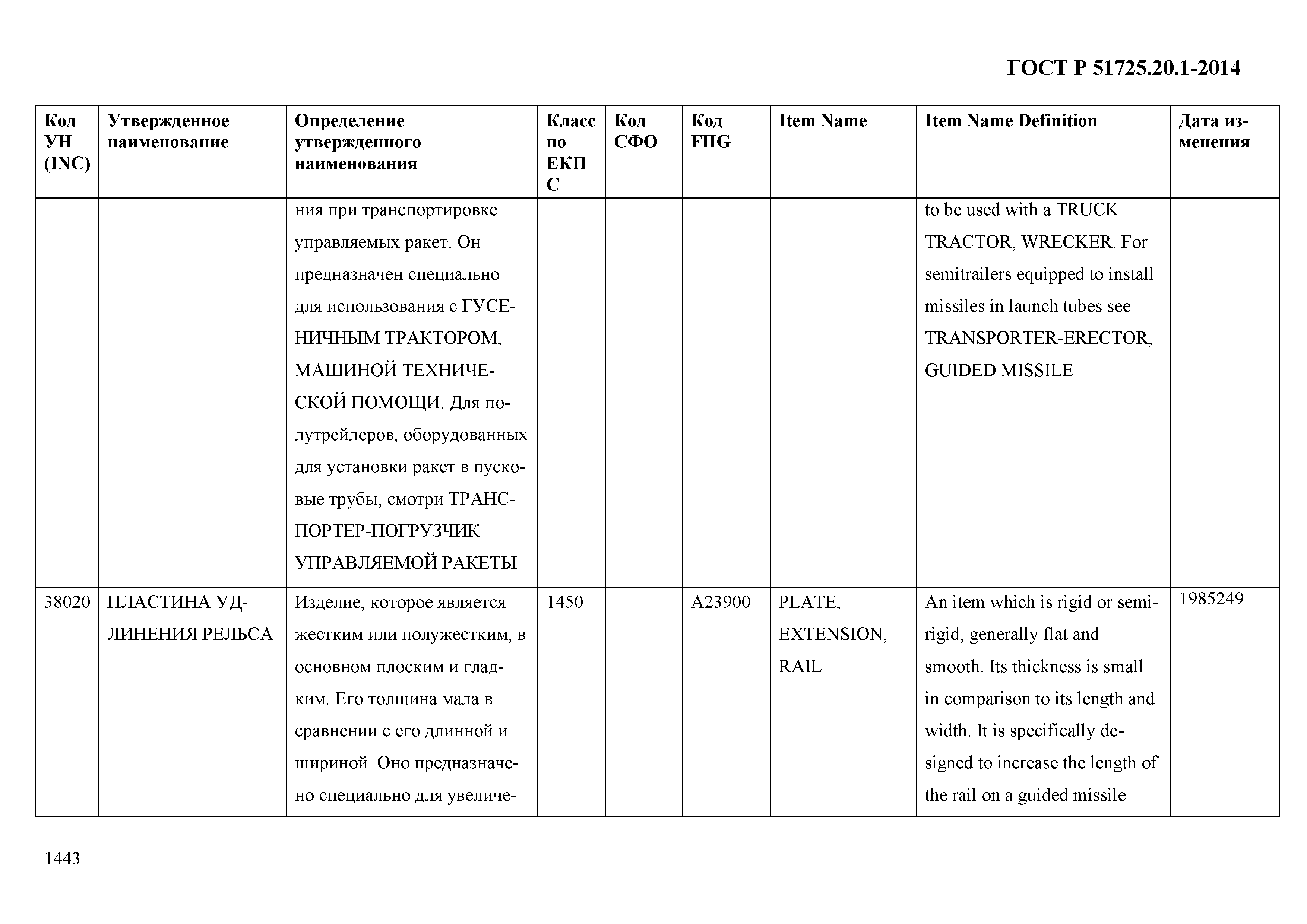 ГОСТ Р 51725.20.1-2014