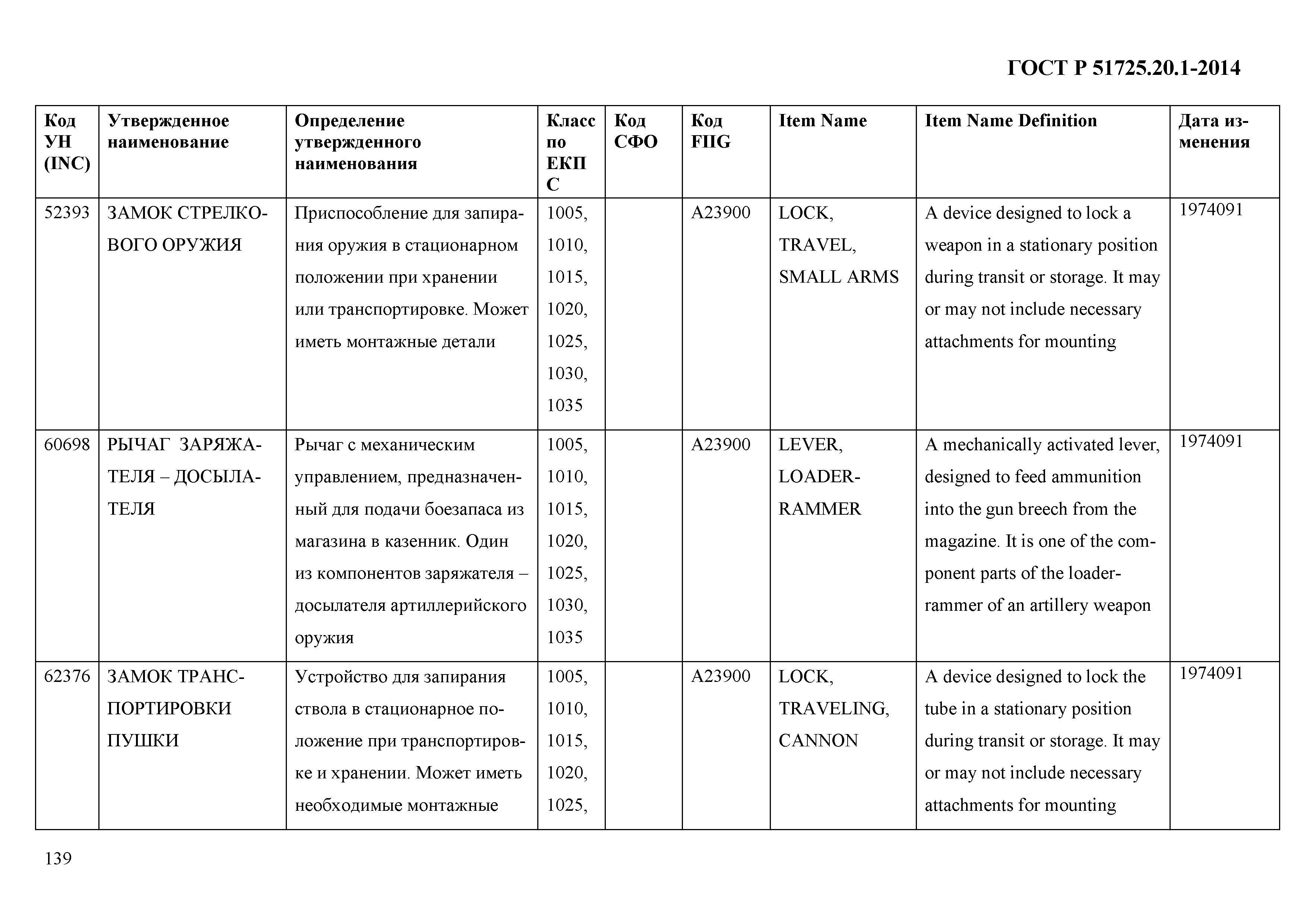 ГОСТ Р 51725.20.1-2014