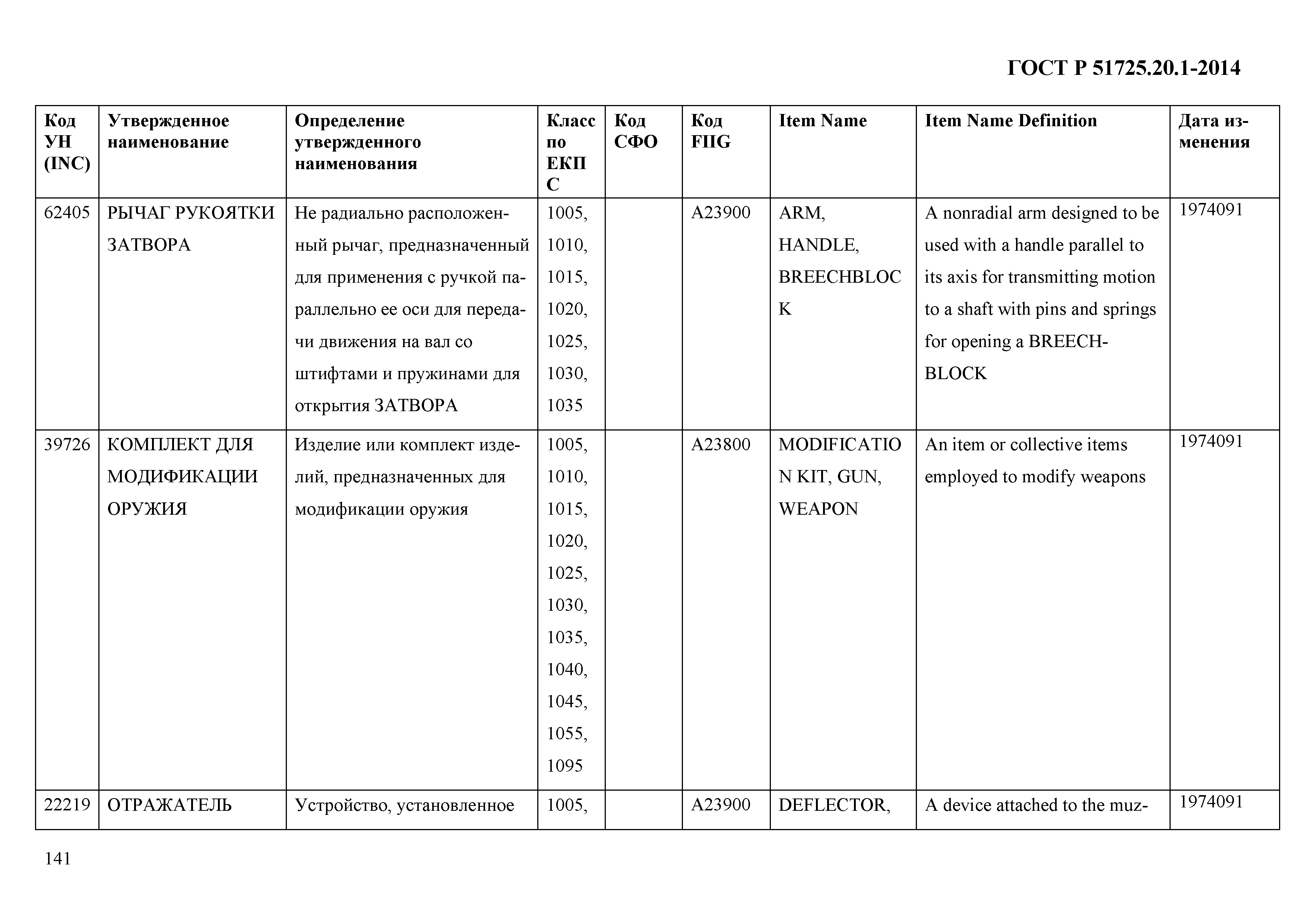 ГОСТ Р 51725.20.1-2014