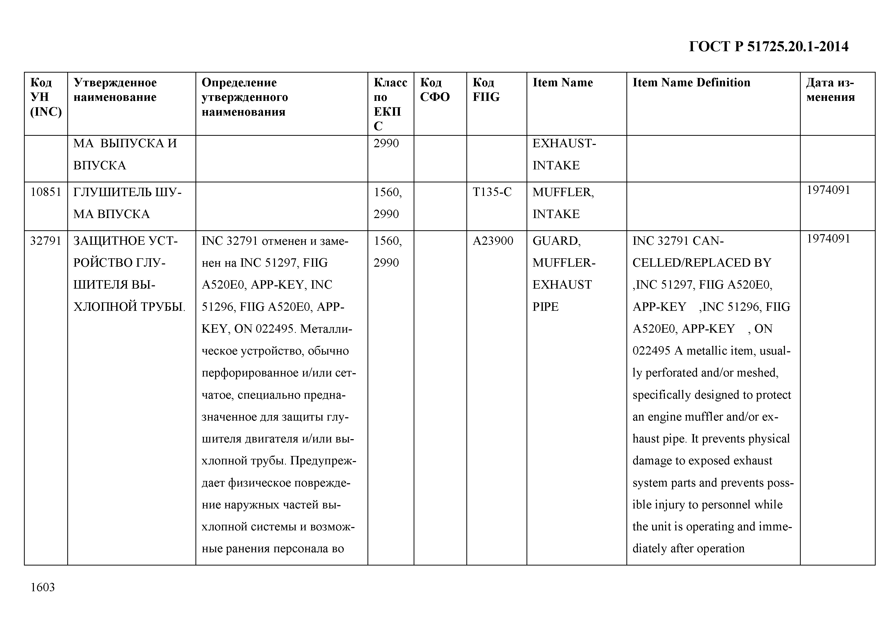 ГОСТ Р 51725.20.1-2014