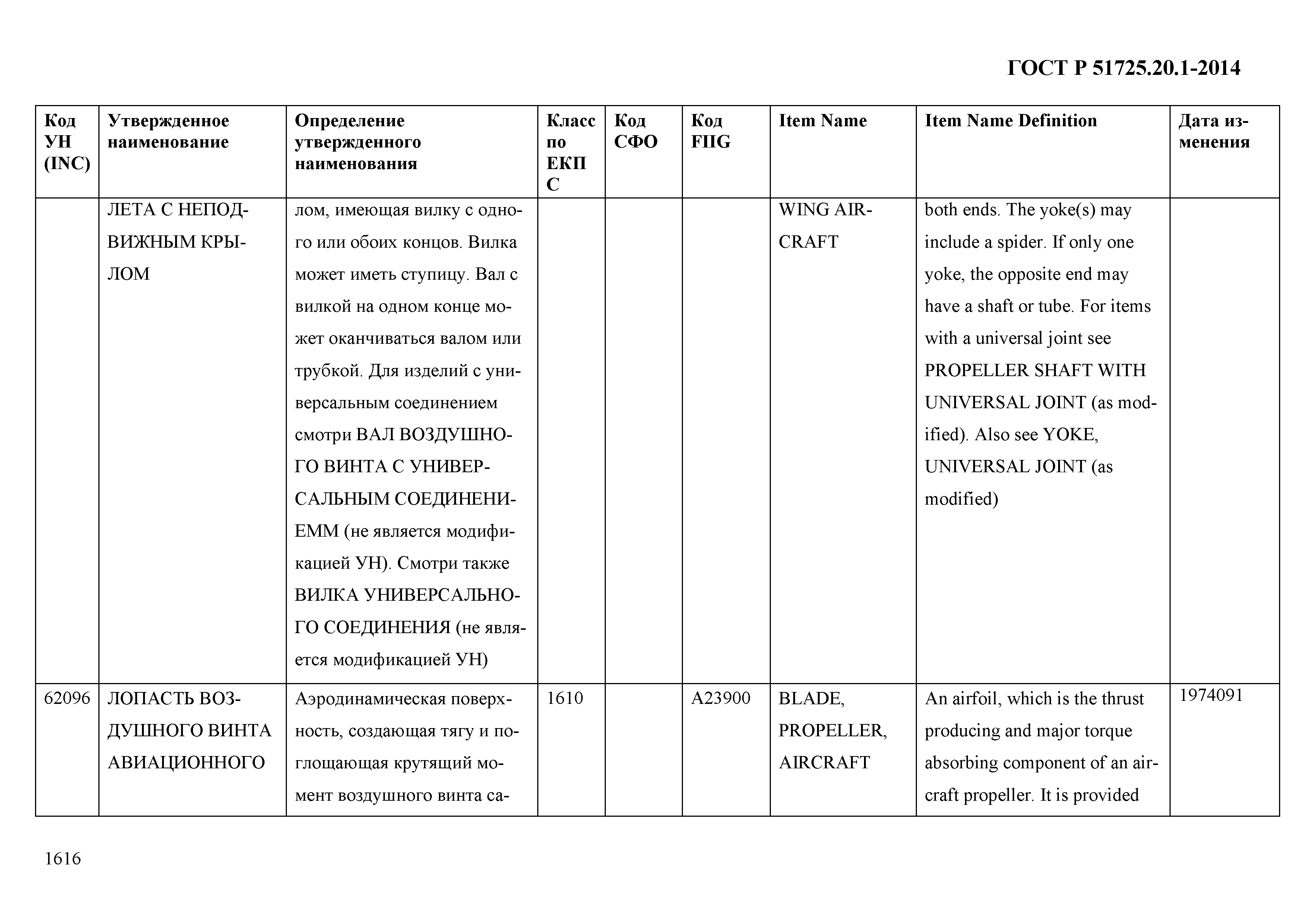 ГОСТ Р 51725.20.1-2014