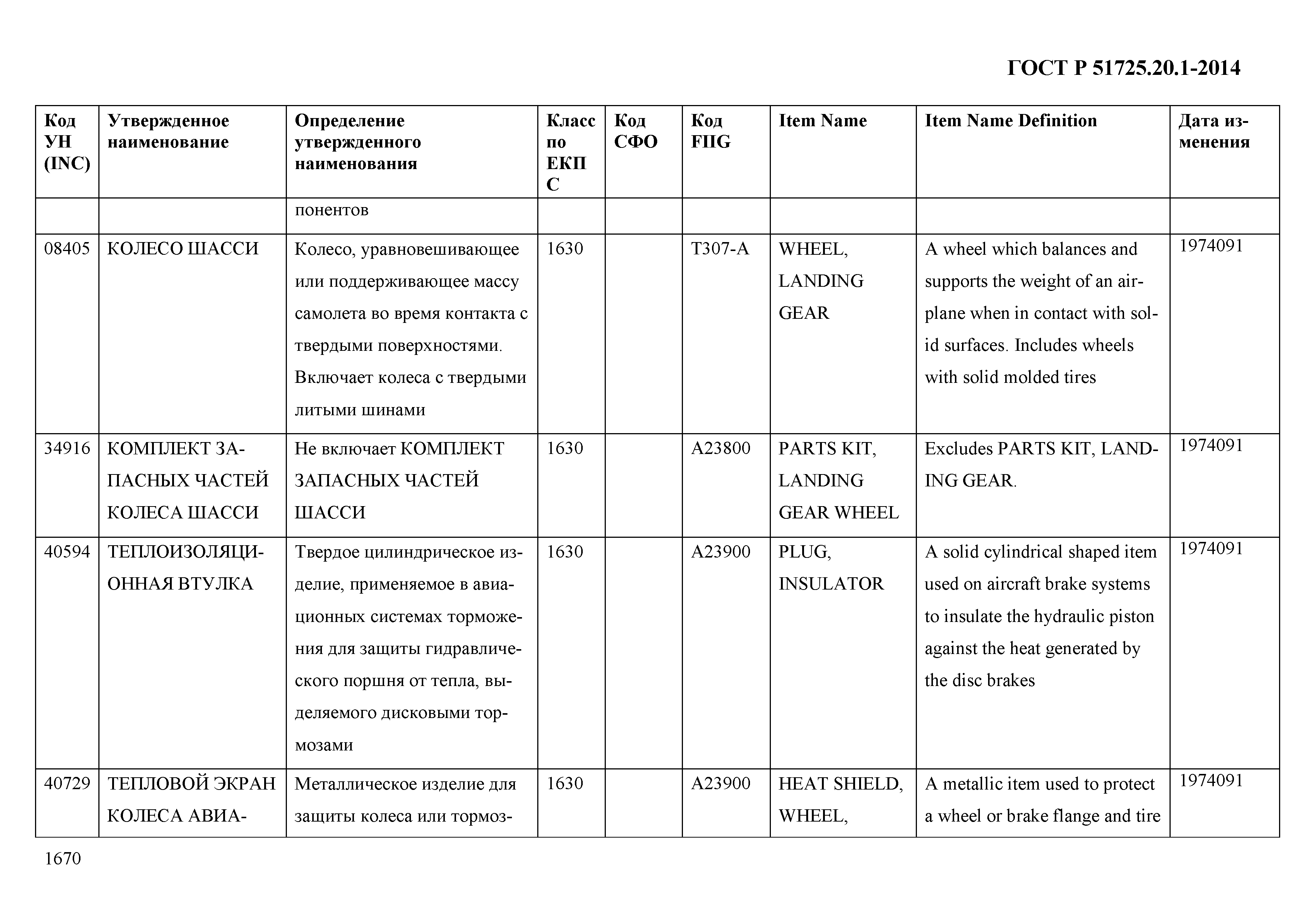 ГОСТ Р 51725.20.1-2014