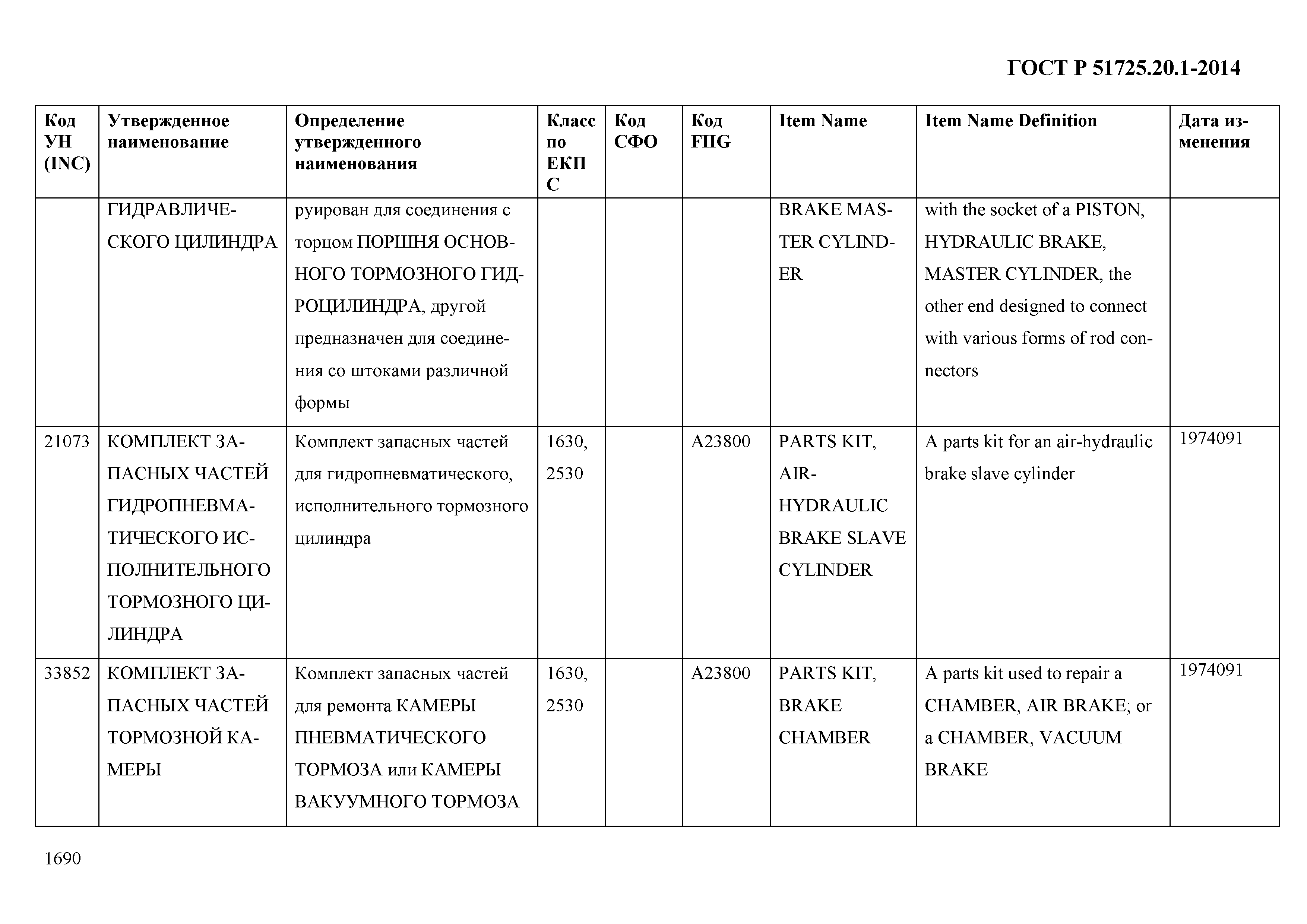 ГОСТ Р 51725.20.1-2014